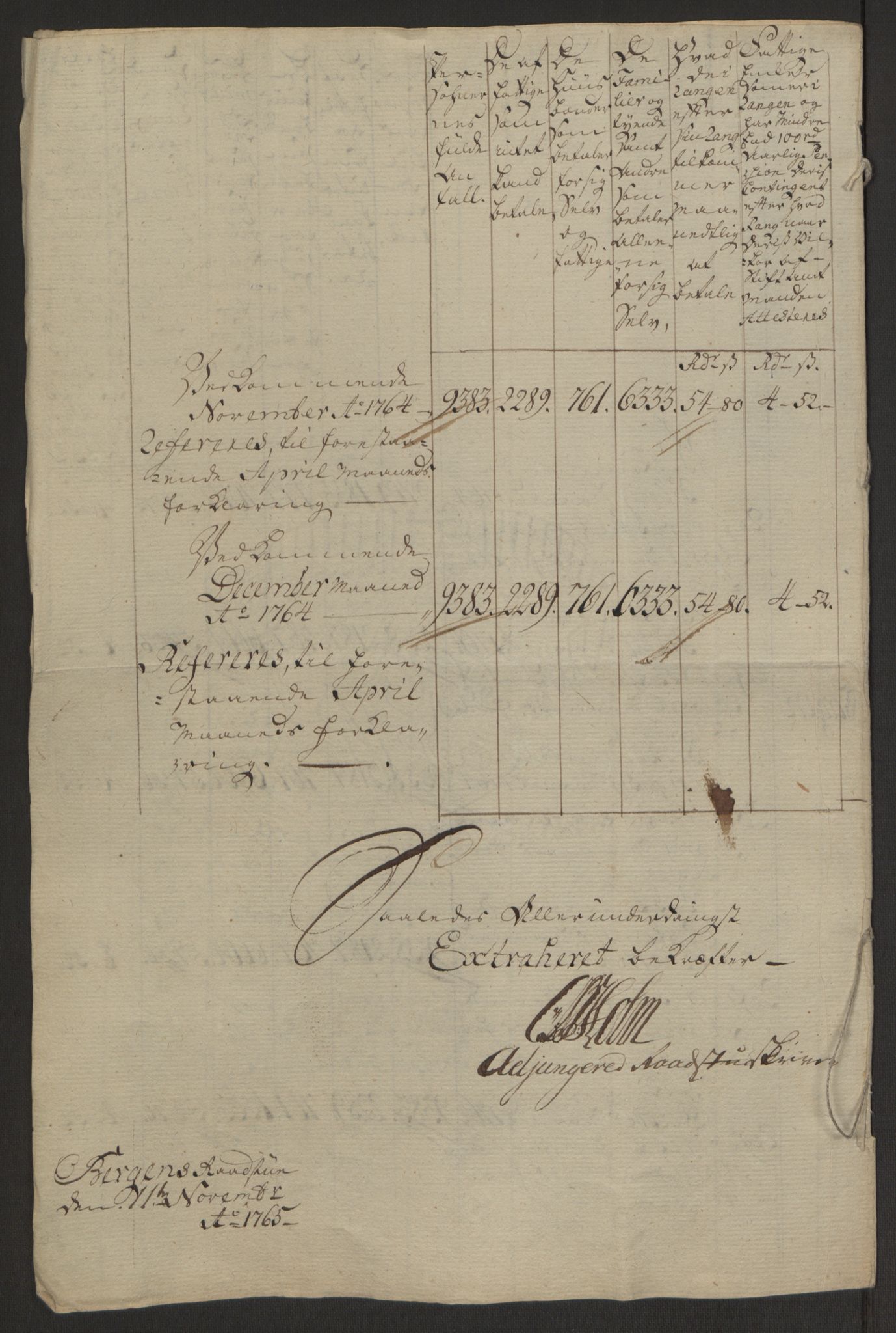 Rentekammeret inntil 1814, Reviderte regnskaper, Byregnskaper, AV/RA-EA-4066/R/Rp/L0367/0001: [P21] Kontribusjonsregnskap / Ekstraskatt, 1764, p. 27