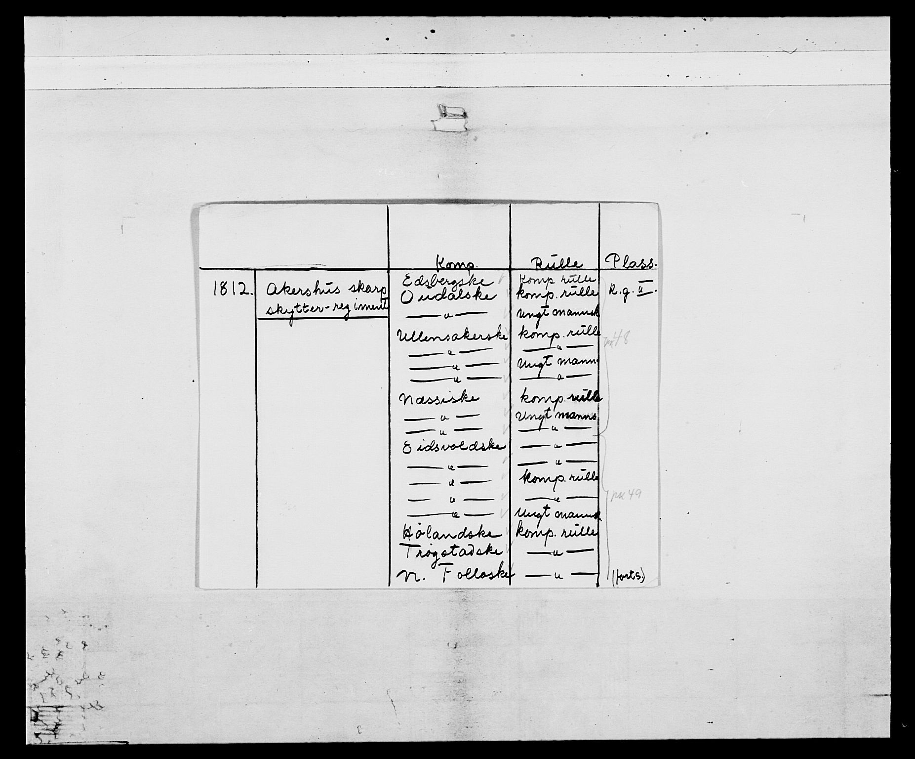 Generalitets- og kommissariatskollegiet, Det kongelige norske kommissariatskollegium, AV/RA-EA-5420/E/Eh/L0049: Akershusiske skarpskytterregiment, 1812, p. 2