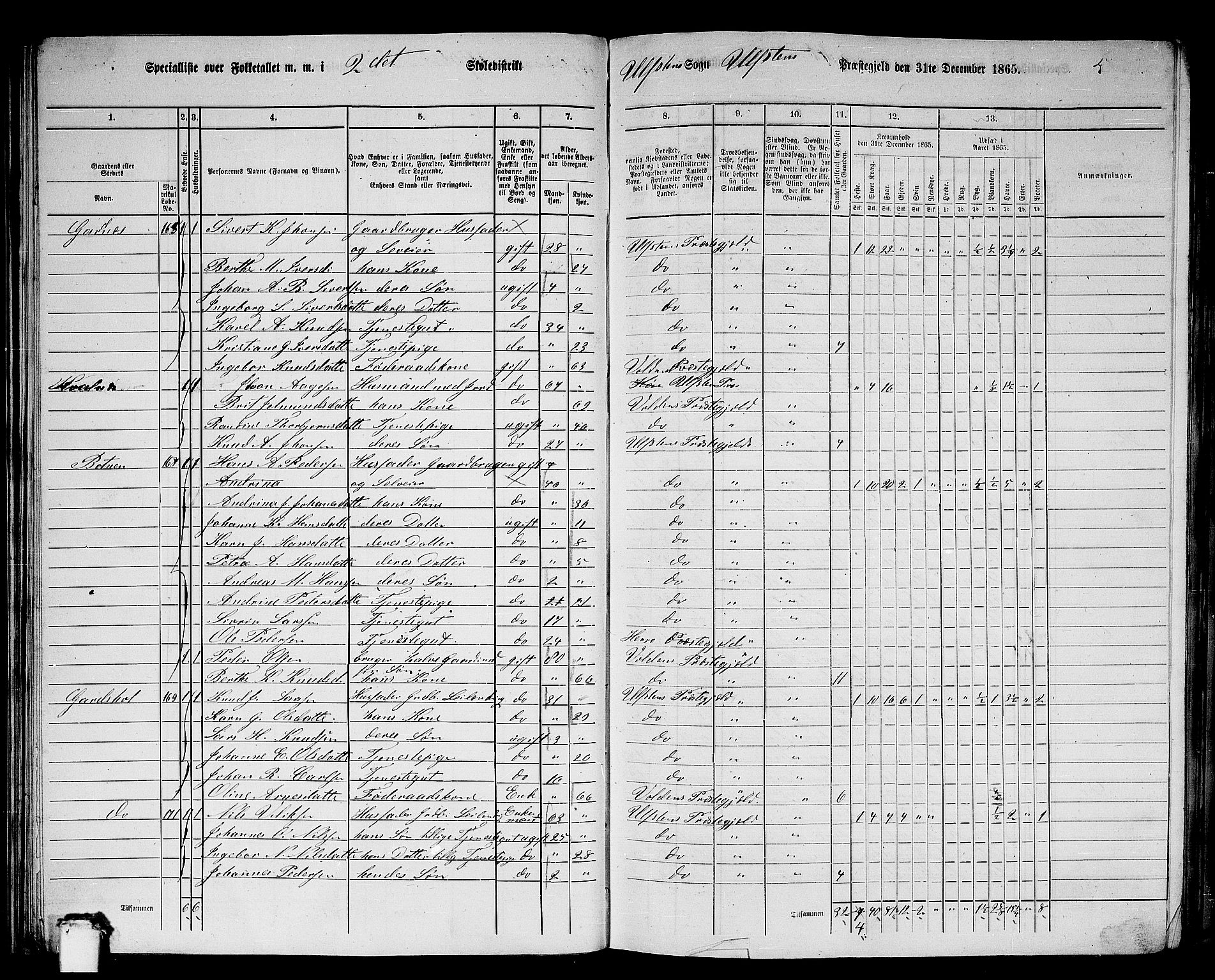 RA, 1865 census for Ulstein, 1865, p. 41