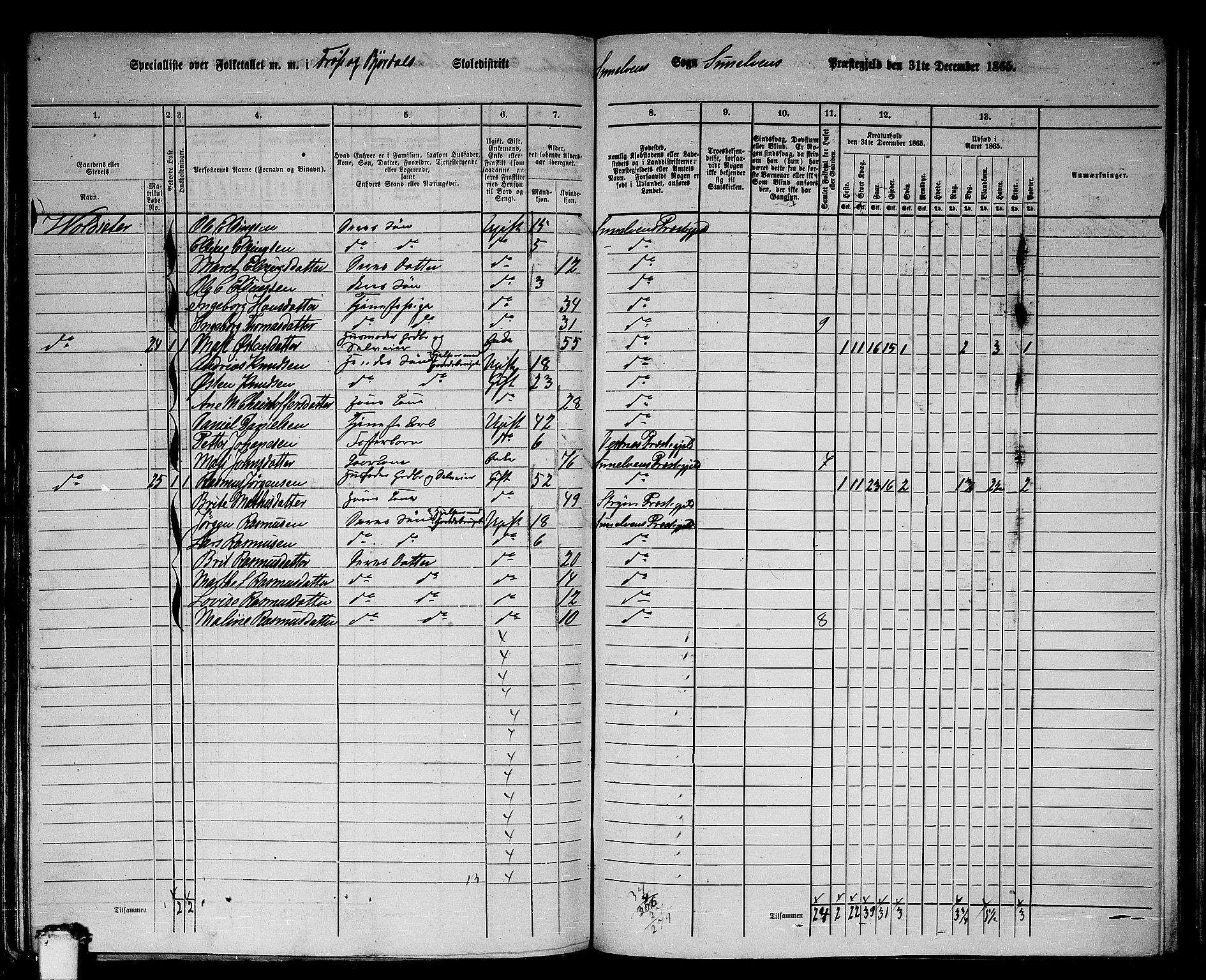 RA, 1865 census for Sunnylven, 1865, p. 42