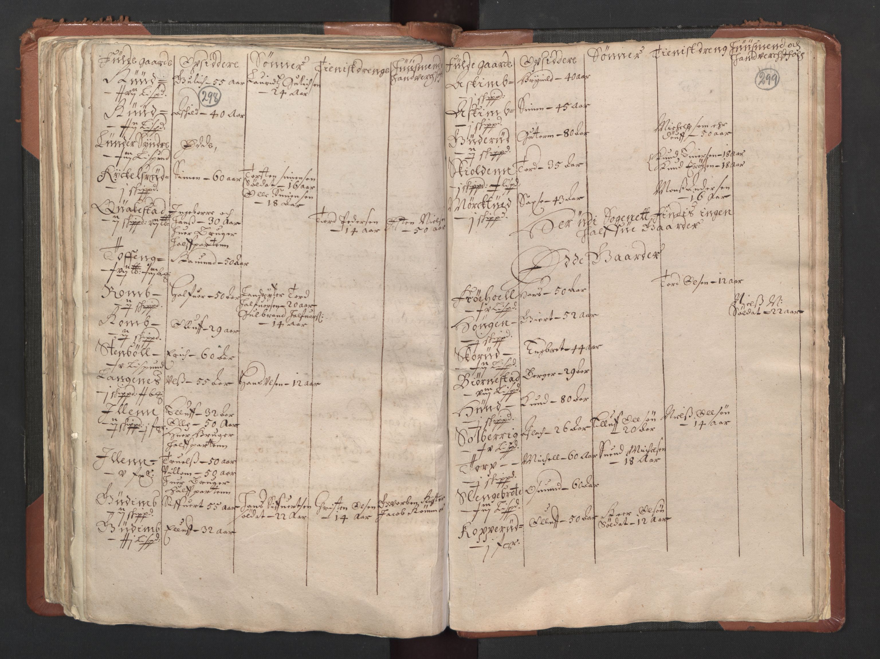 RA, Bailiff's Census 1664-1666, no. 1: Modern Østfold county, 1664, p. 298-299