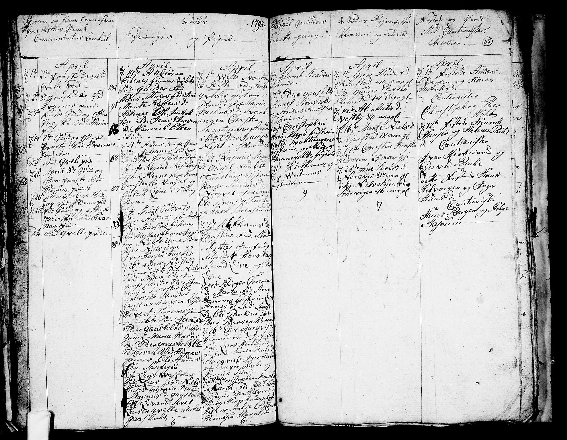 Hedrum kirkebøker, SAKO/A-344/G/Ga/L0001: Parish register (copy) no. I 1, 1787-1802, p. 65