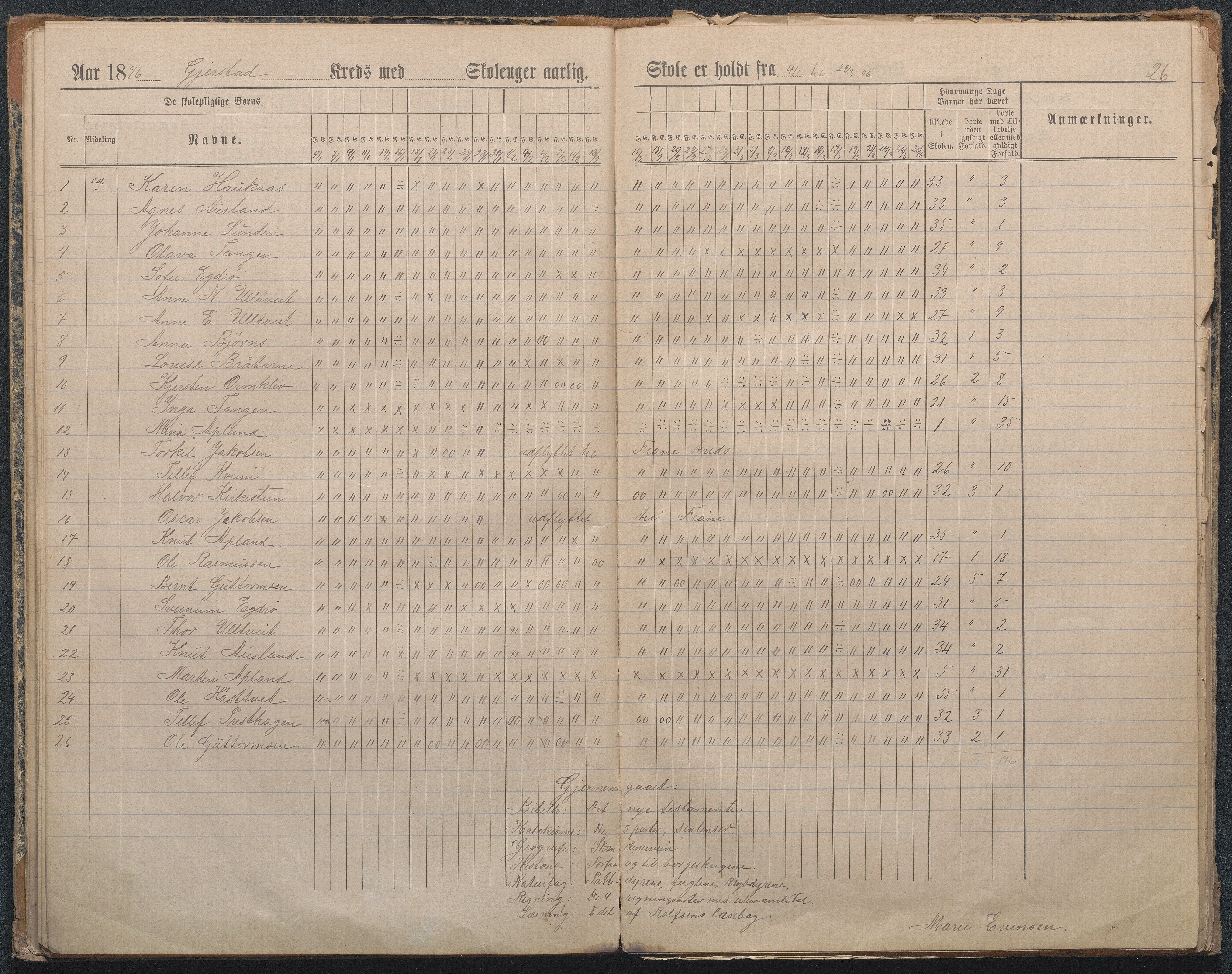 Gjerstad Kommune, Sandåker Skole, AAKS/KA0911-550d/F01/L0003: Dagbok Sandåker-Gjerstad-Gryting småskole, 1891-1903, p. 28