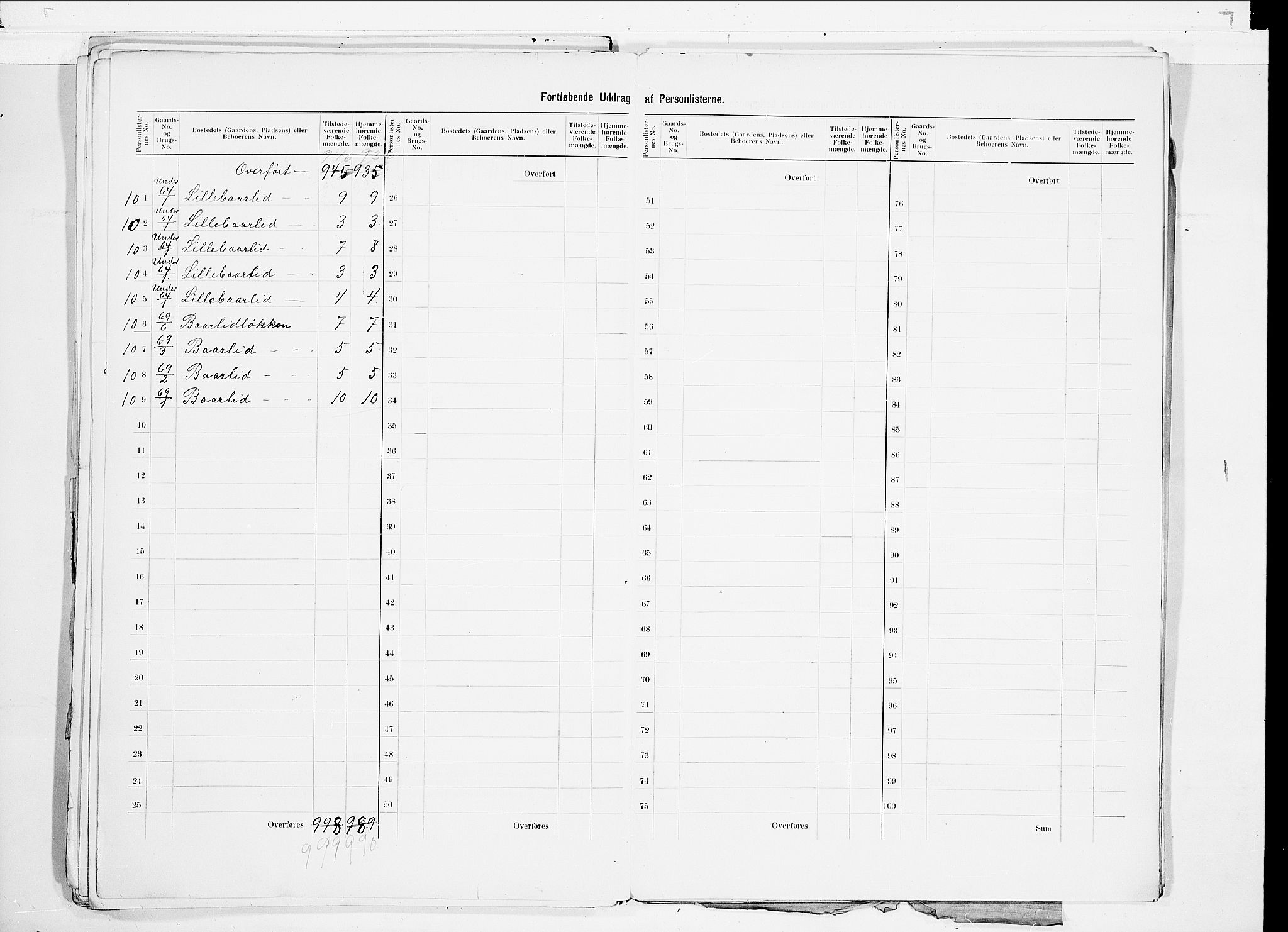 SAO, 1900 census for Eidsvoll, 1900, p. 32