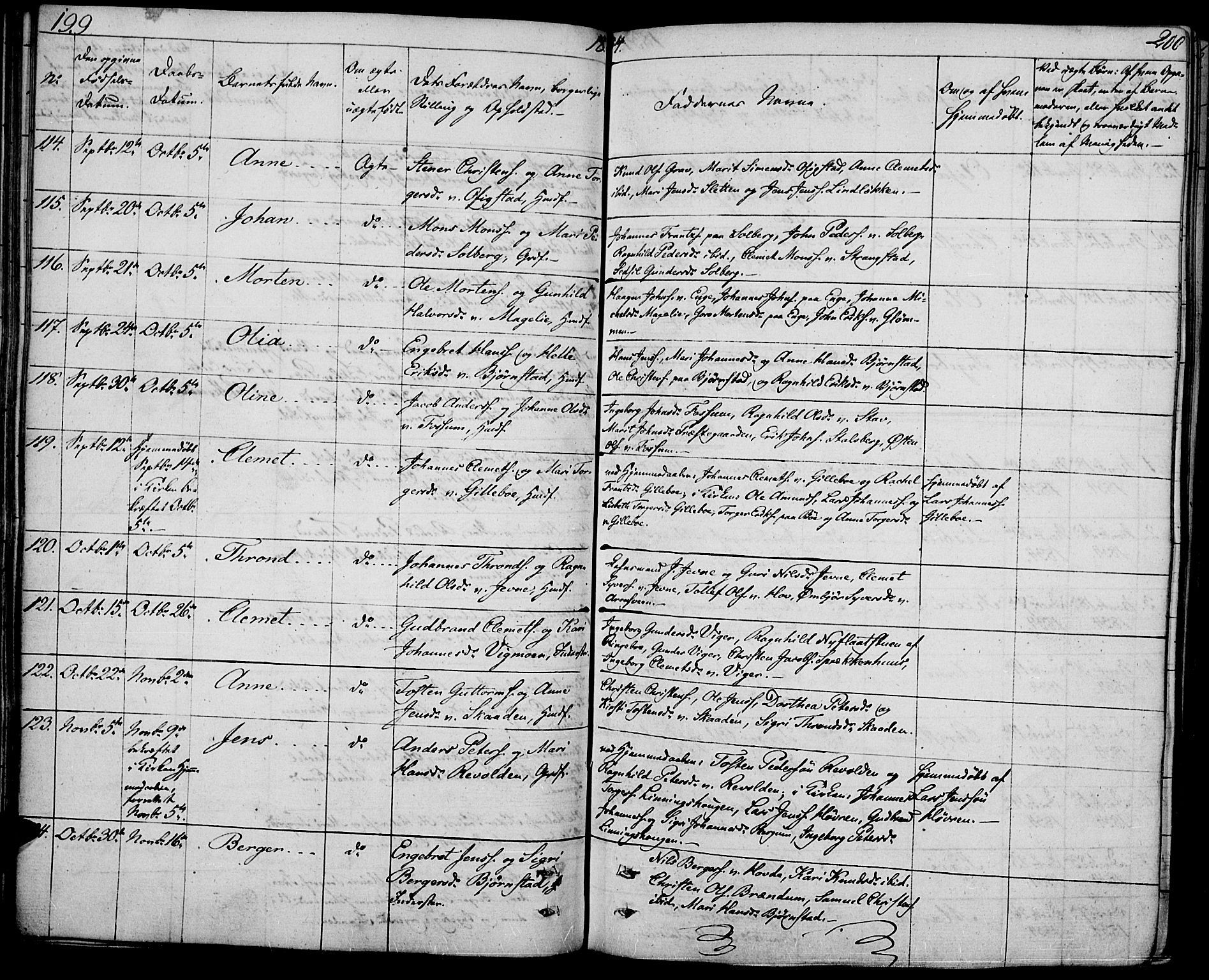 Øyer prestekontor, SAH/PREST-084/H/Ha/Haa/L0004: Parish register (official) no. 4, 1824-1841, p. 199-200