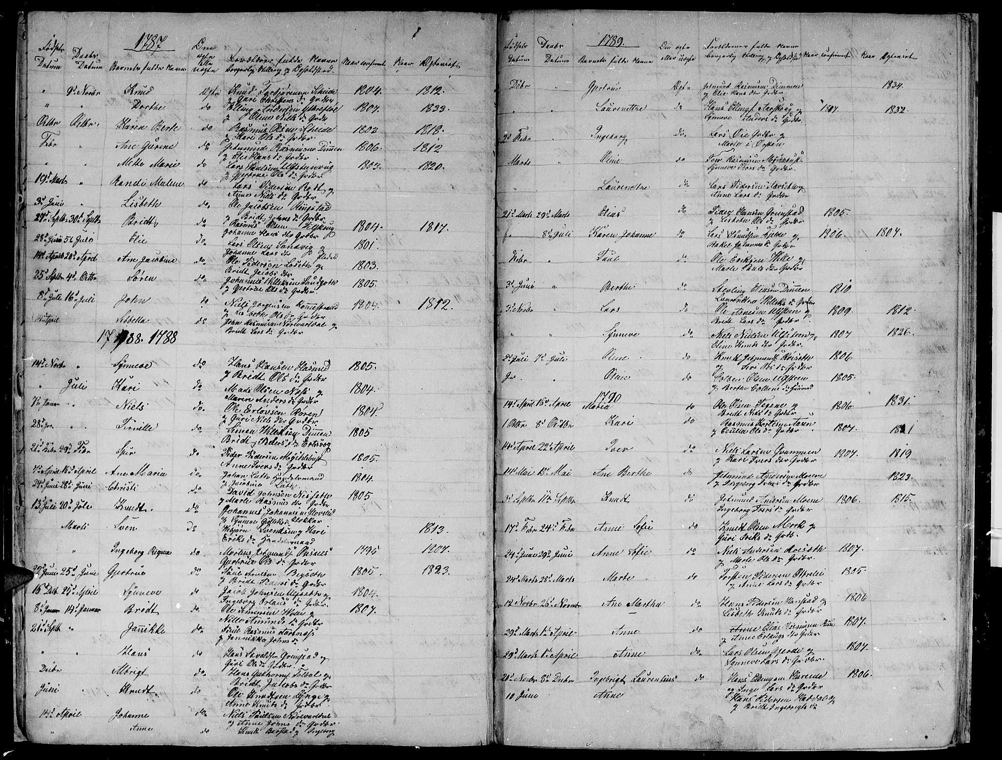 Ministerialprotokoller, klokkerbøker og fødselsregistre - Møre og Romsdal, AV/SAT-A-1454/509/L0103: Parish register (official) no. 509A01, 1754-1832