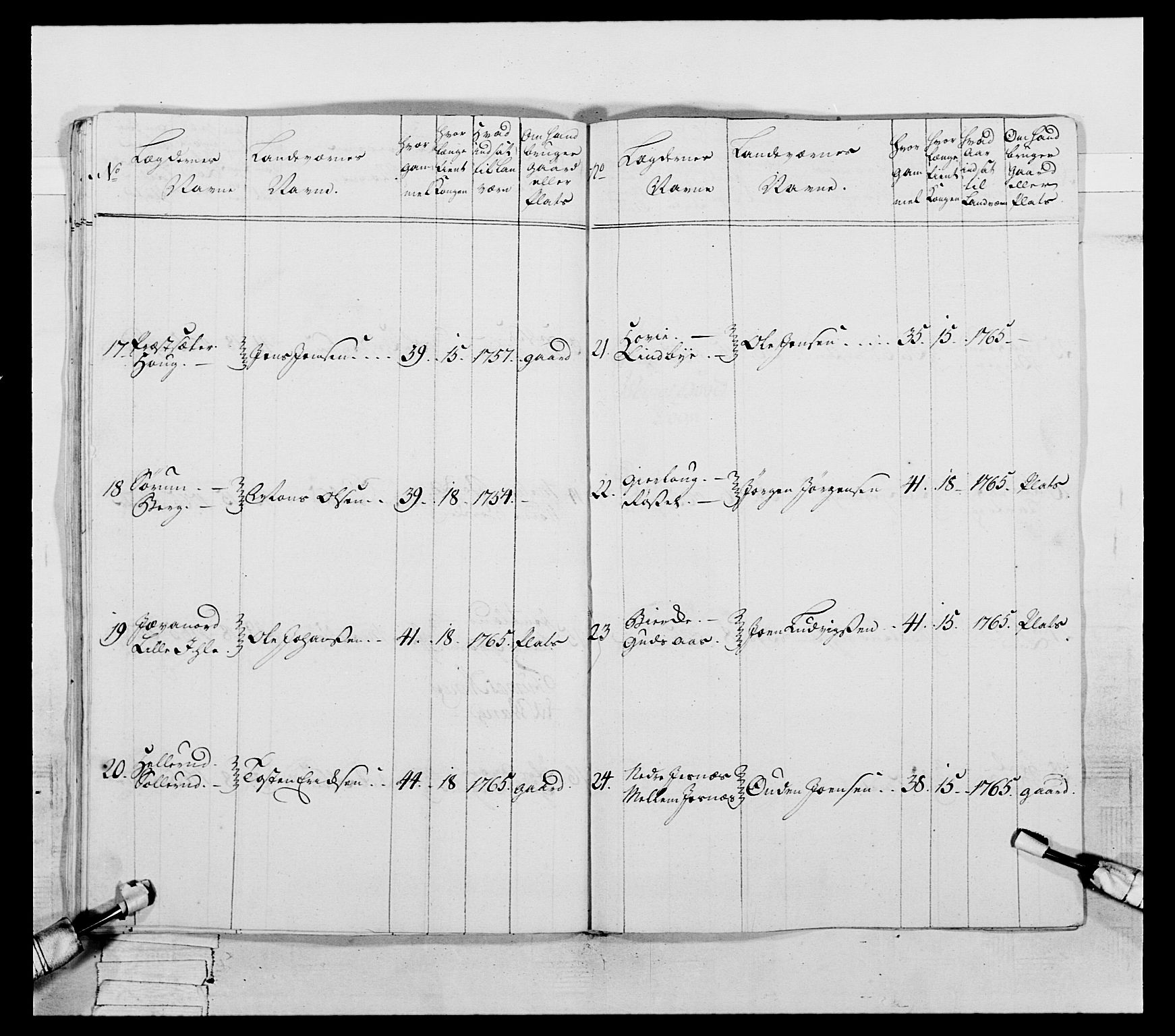 Generalitets- og kommissariatskollegiet, Det kongelige norske kommissariatskollegium, AV/RA-EA-5420/E/Eh/L0057: 1. Opplandske nasjonale infanteriregiment, 1769-1771, p. 92