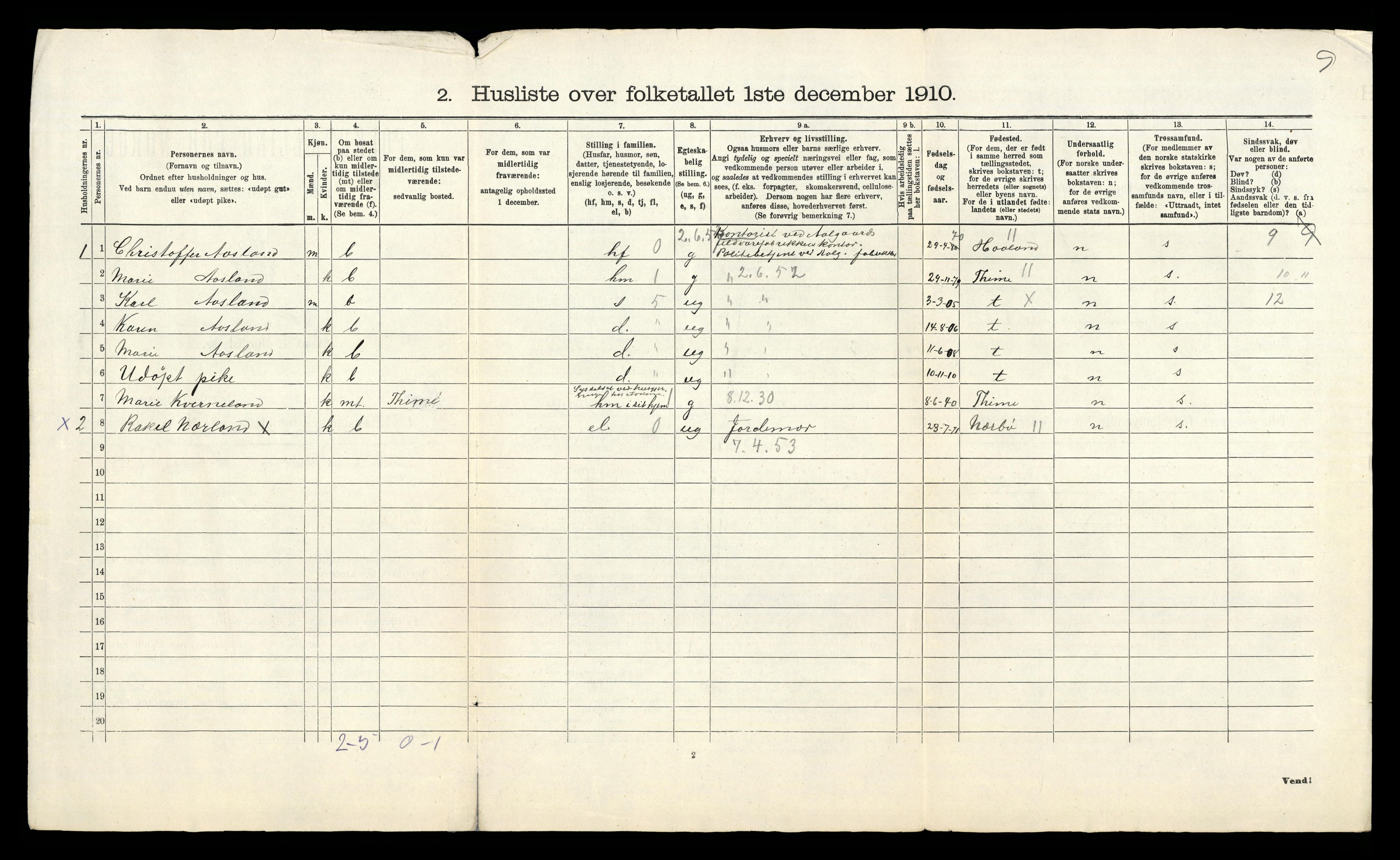 RA, 1910 census for Gjesdal, 1910, p. 27