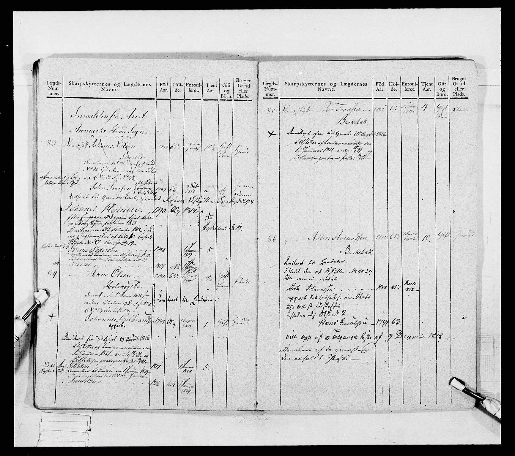 Generalitets- og kommissariatskollegiet, Det kongelige norske kommissariatskollegium, AV/RA-EA-5420/E/Eh/L0050: Akershusiske skarpskytterregiment, 1812, p. 601