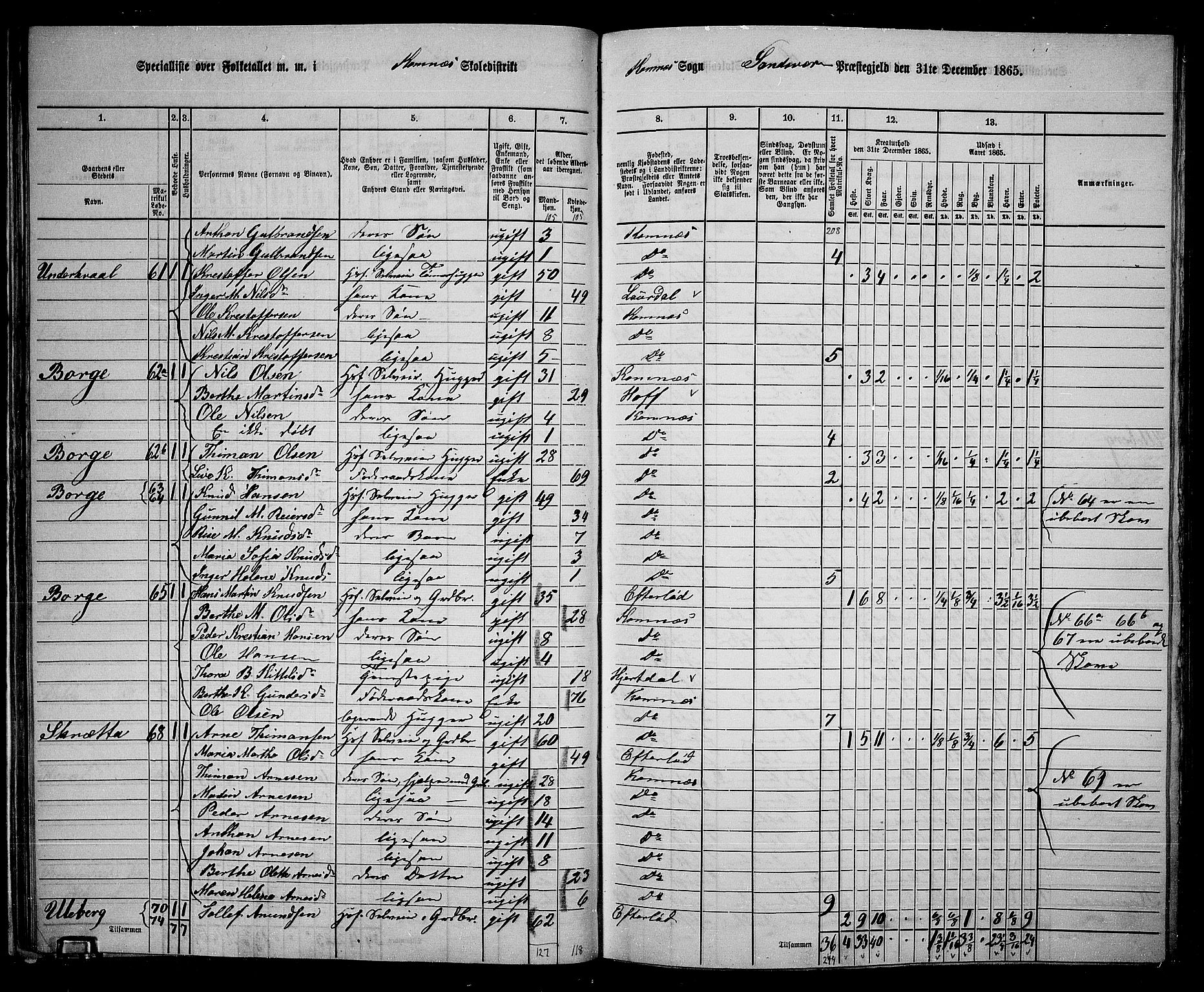 RA, 1865 census for Sandsvær, 1865, p. 33