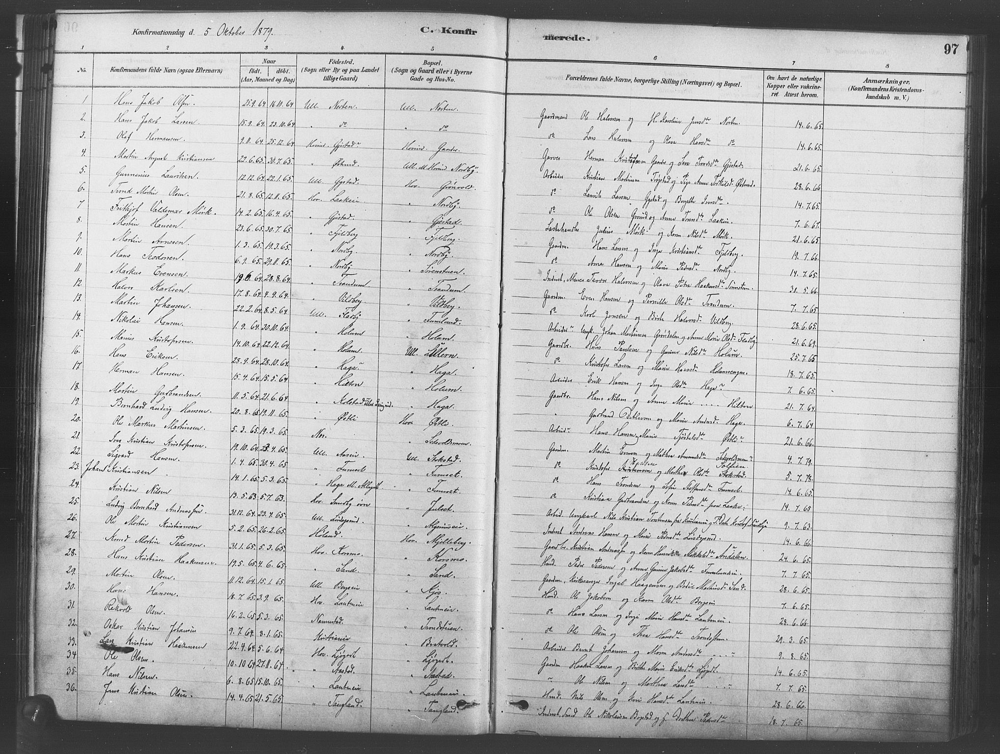 Ullensaker prestekontor Kirkebøker, SAO/A-10236a/F/Fb/L0001: Parish register (official) no. II 1, 1878-1893, p. 97
