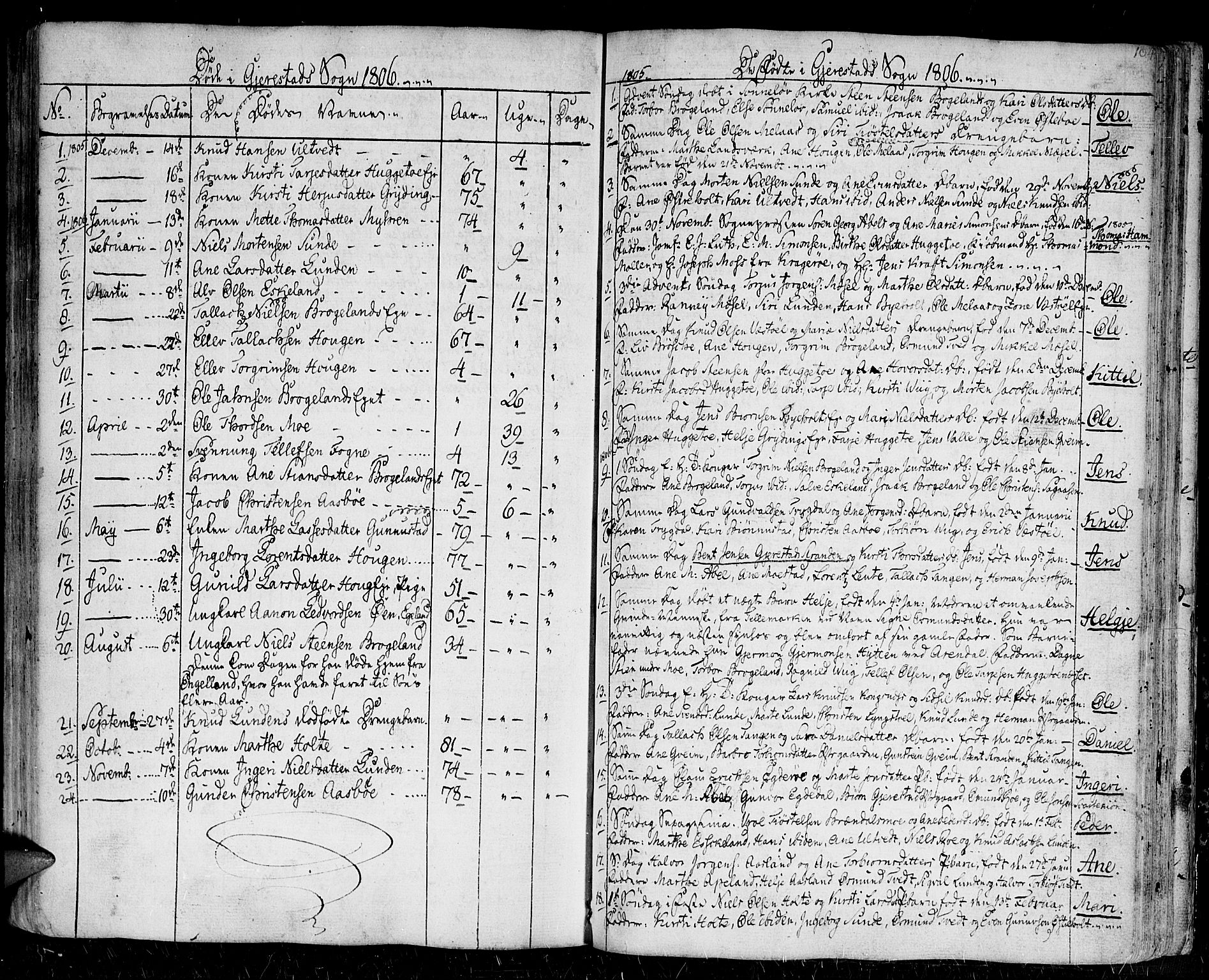 Gjerstad sokneprestkontor, AV/SAK-1111-0014/F/Fa/Faa/L0003: Parish register (official) no. A 3, 1780-1815, p. 104