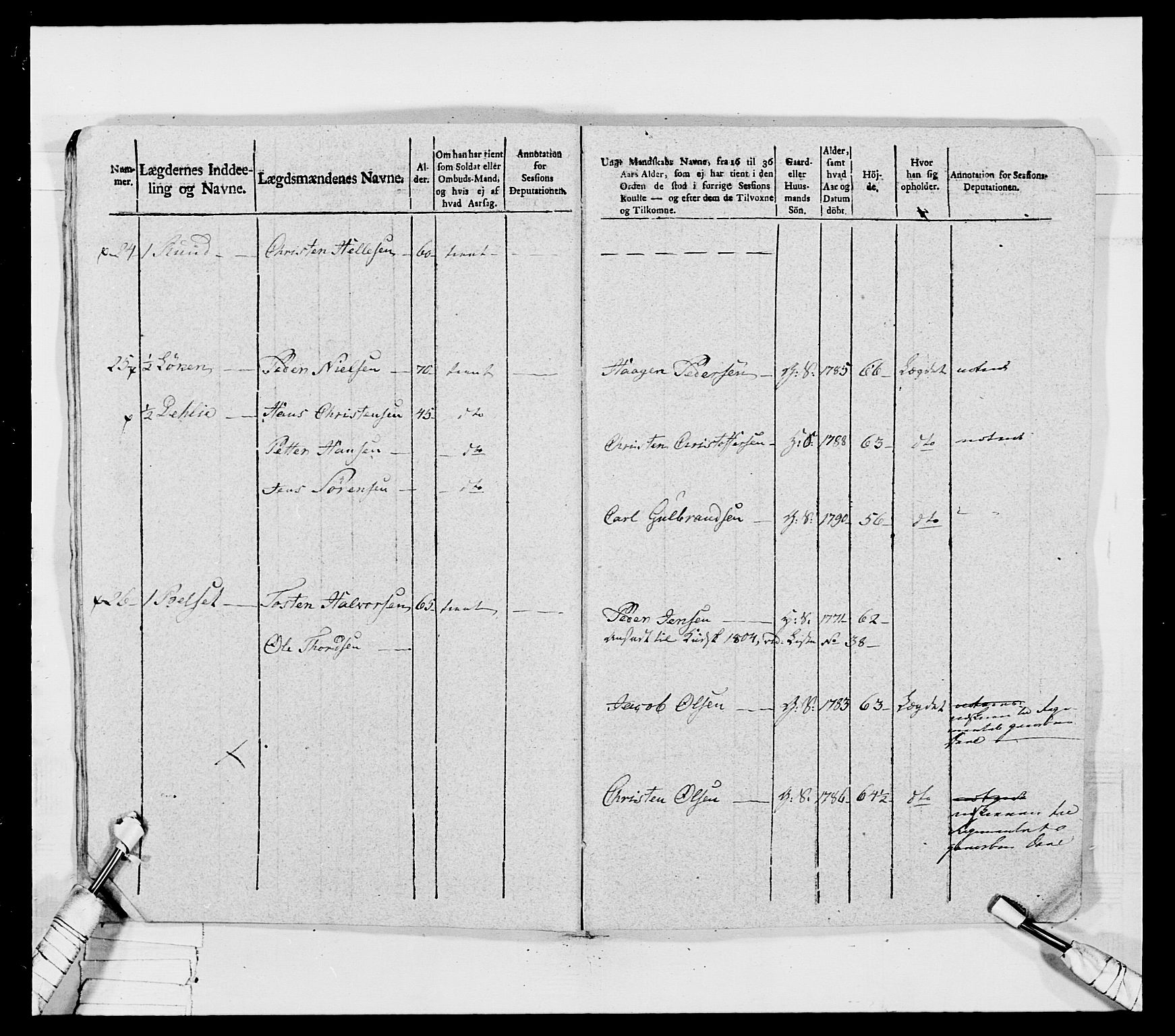 Generalitets- og kommissariatskollegiet, Det kongelige norske kommissariatskollegium, AV/RA-EA-5420/E/Eh/L0032a: Nordafjelske gevorbne infanteriregiment, 1806, p. 115