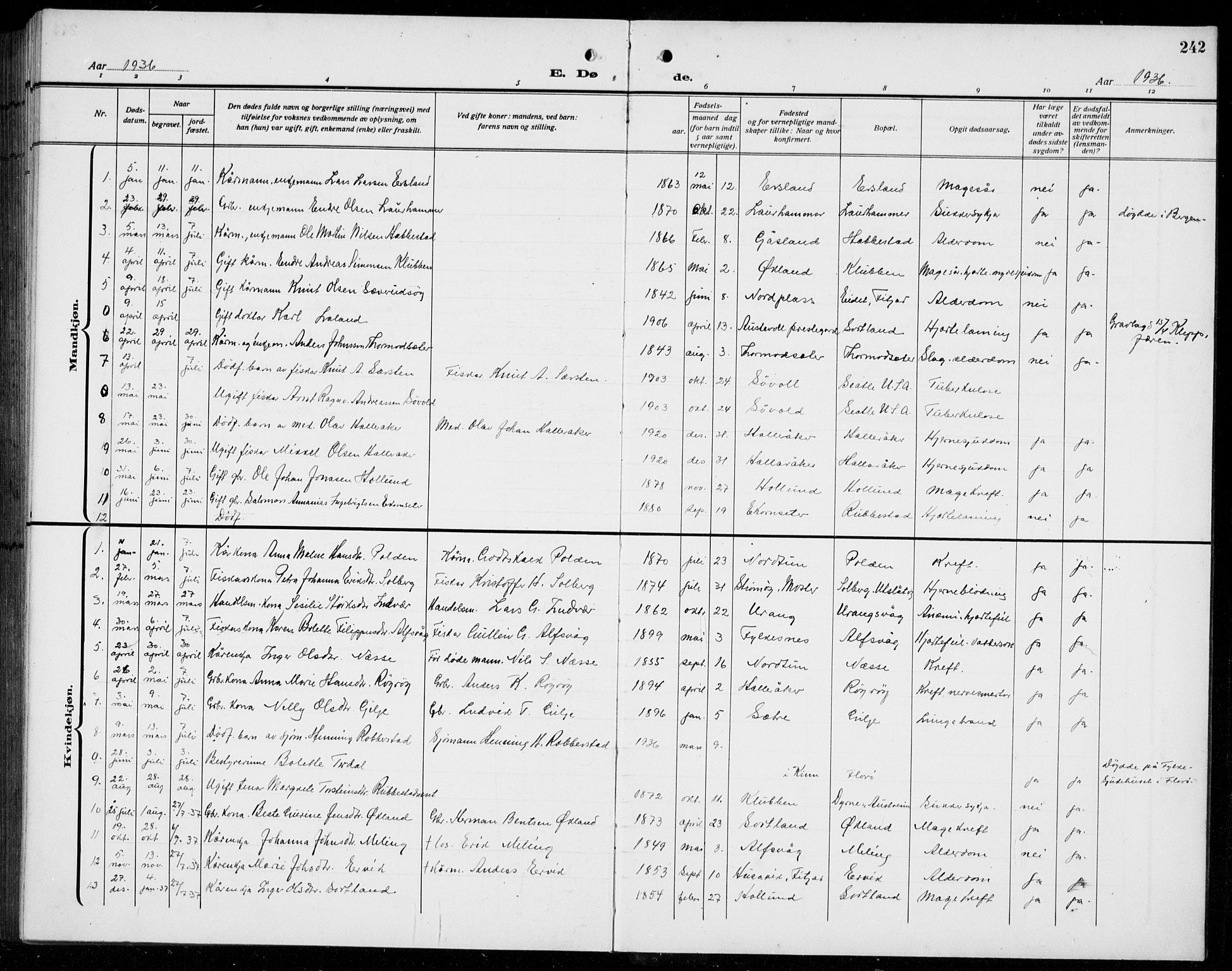 Finnås sokneprestembete, AV/SAB-A-99925/H/Ha/Hab/Habb/L0006: Parish register (copy) no. B 6, 1920-1936, p. 242