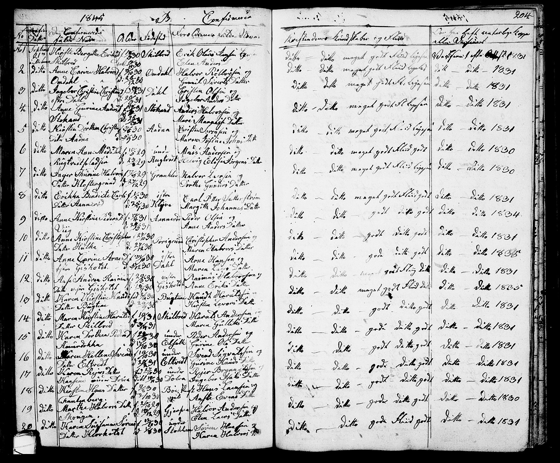 Solum kirkebøker, SAKO/A-306/G/Ga/L0002: Parish register (copy) no. I 2, 1834-1848, p. 204