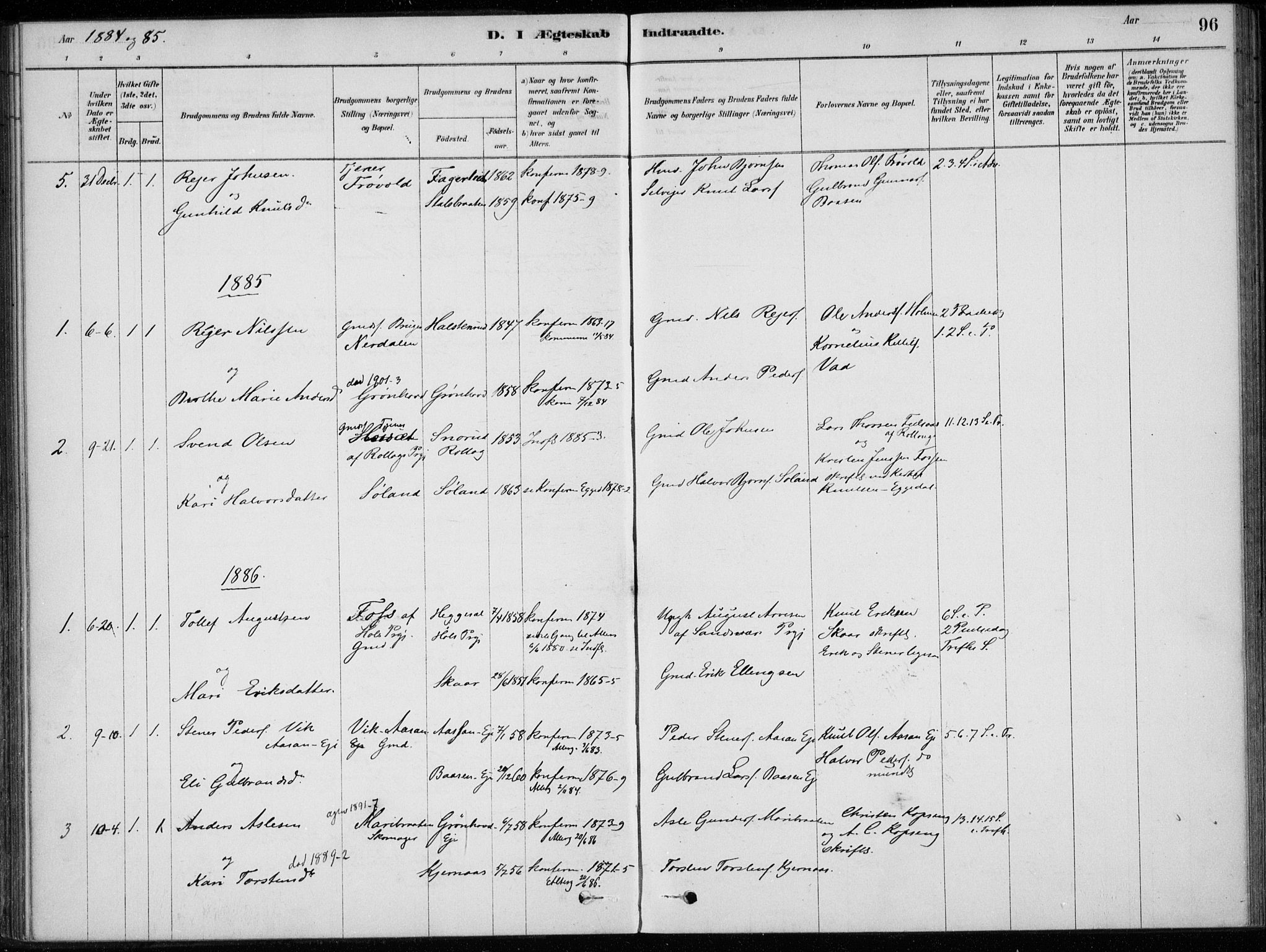 Sigdal kirkebøker, SAKO/A-245/F/Fc/L0001: Parish register (official) no. III 1, 1879-1893, p. 96