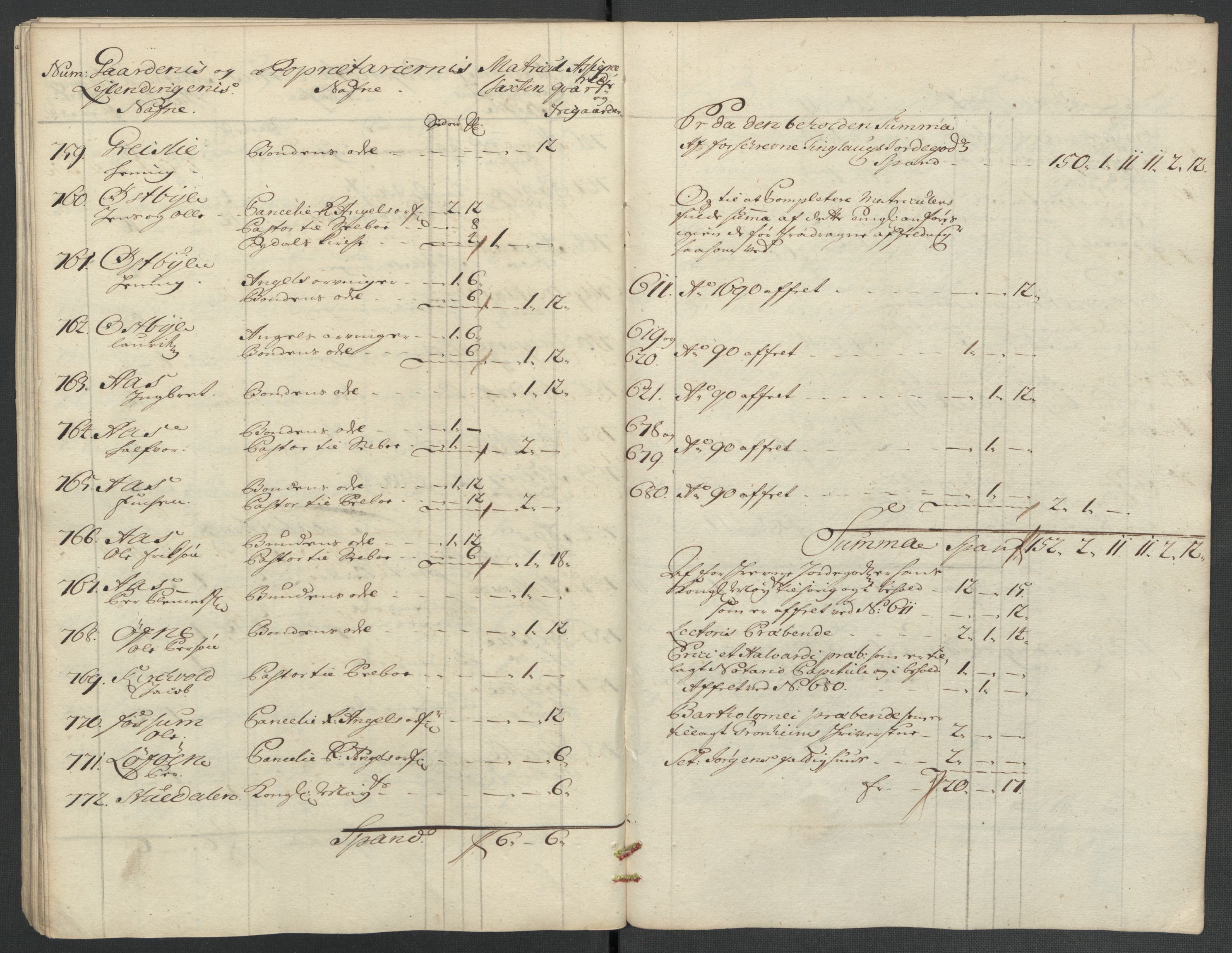 Rentekammeret inntil 1814, Reviderte regnskaper, Fogderegnskap, RA/EA-4092/R61/L4111: Fogderegnskap Strinda og Selbu, 1709-1710, p. 347