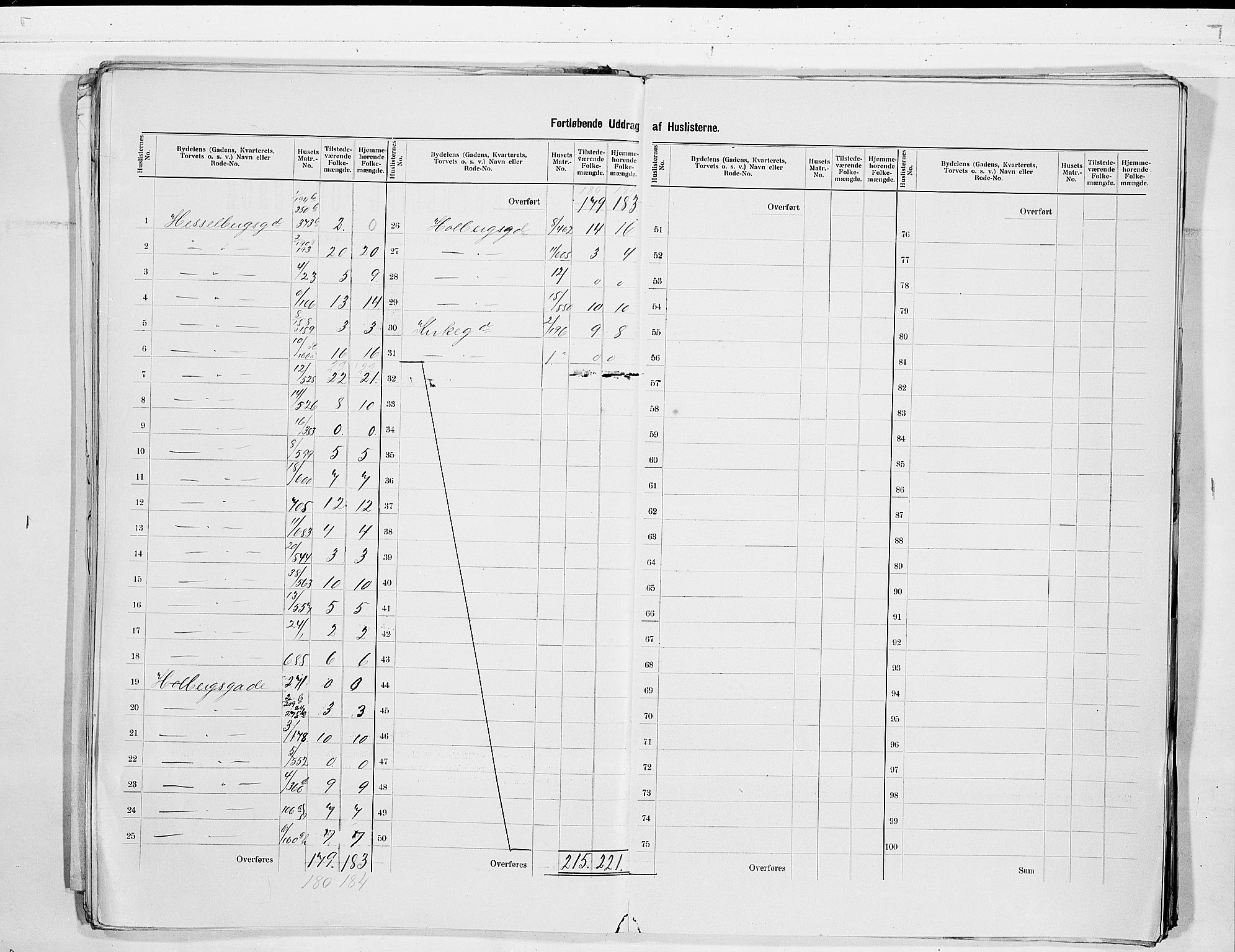 SAKO, 1900 census for Skien, 1900, p. 17