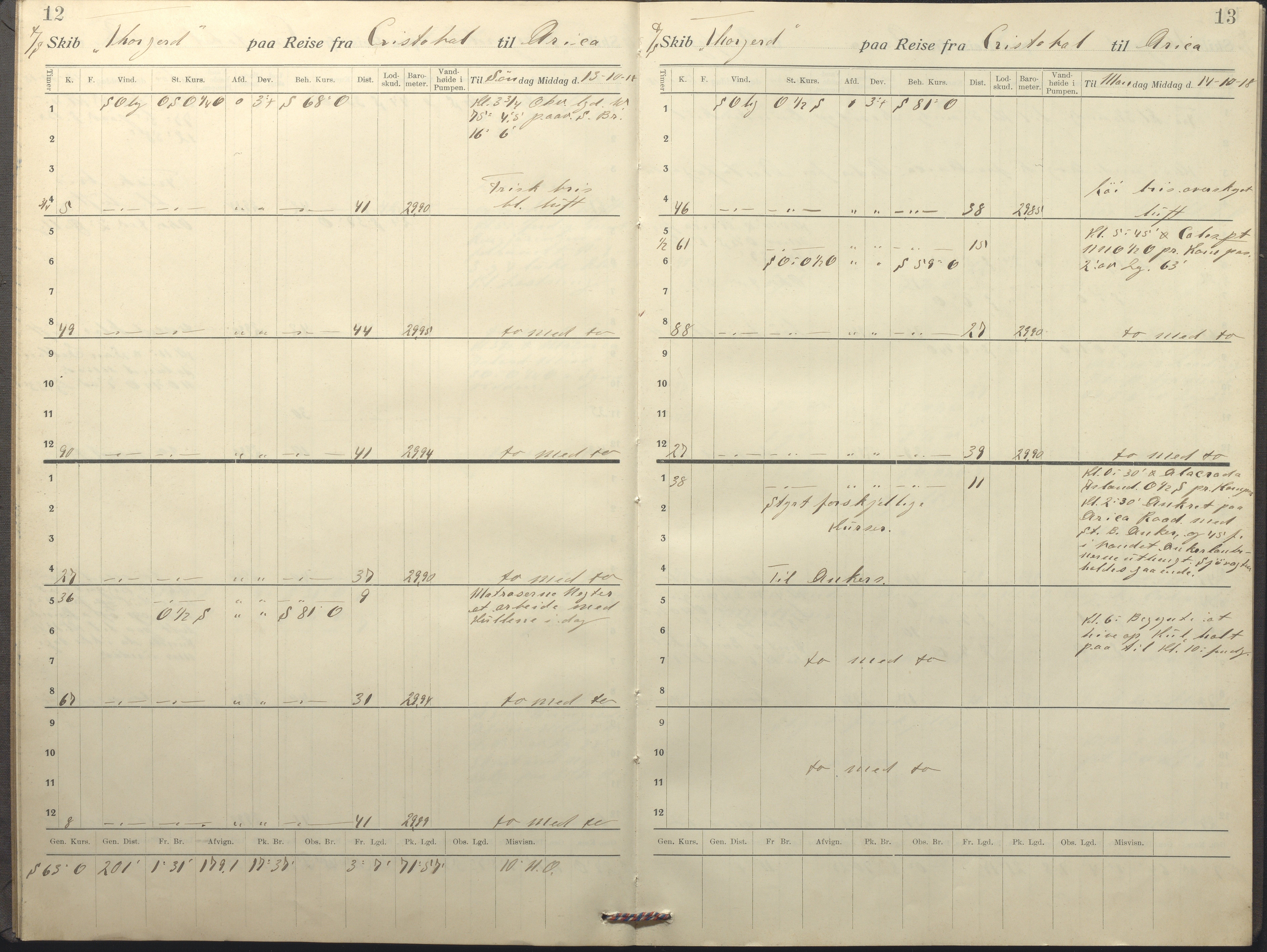 Fartøysarkivet, AAKS/PA-1934/F/L0360: Thorgerd (D/S), 1918-1919, p. 12-13