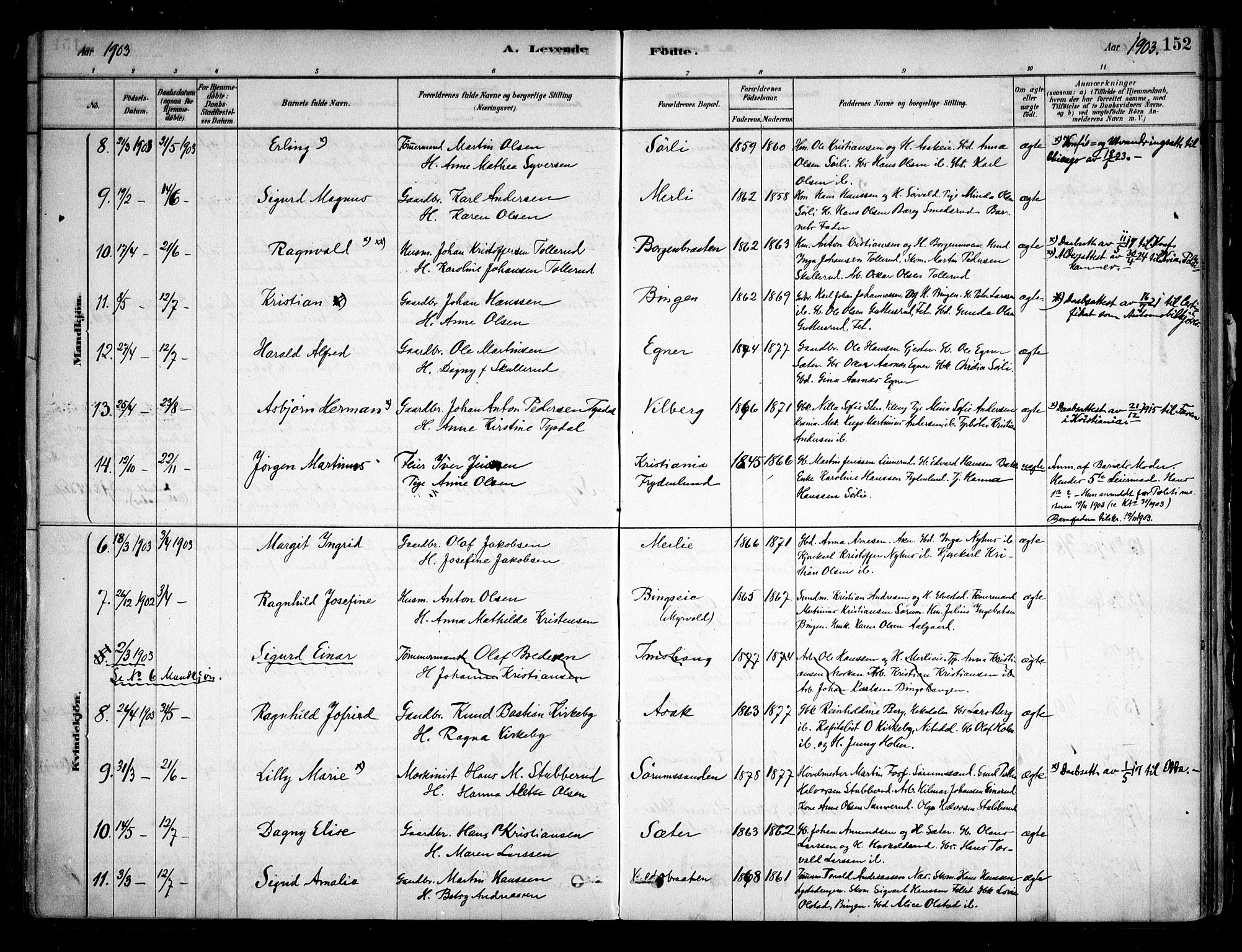 Sørum prestekontor Kirkebøker, AV/SAO-A-10303/F/Fa/L0007: Parish register (official) no. I 7, 1878-1914, p. 152