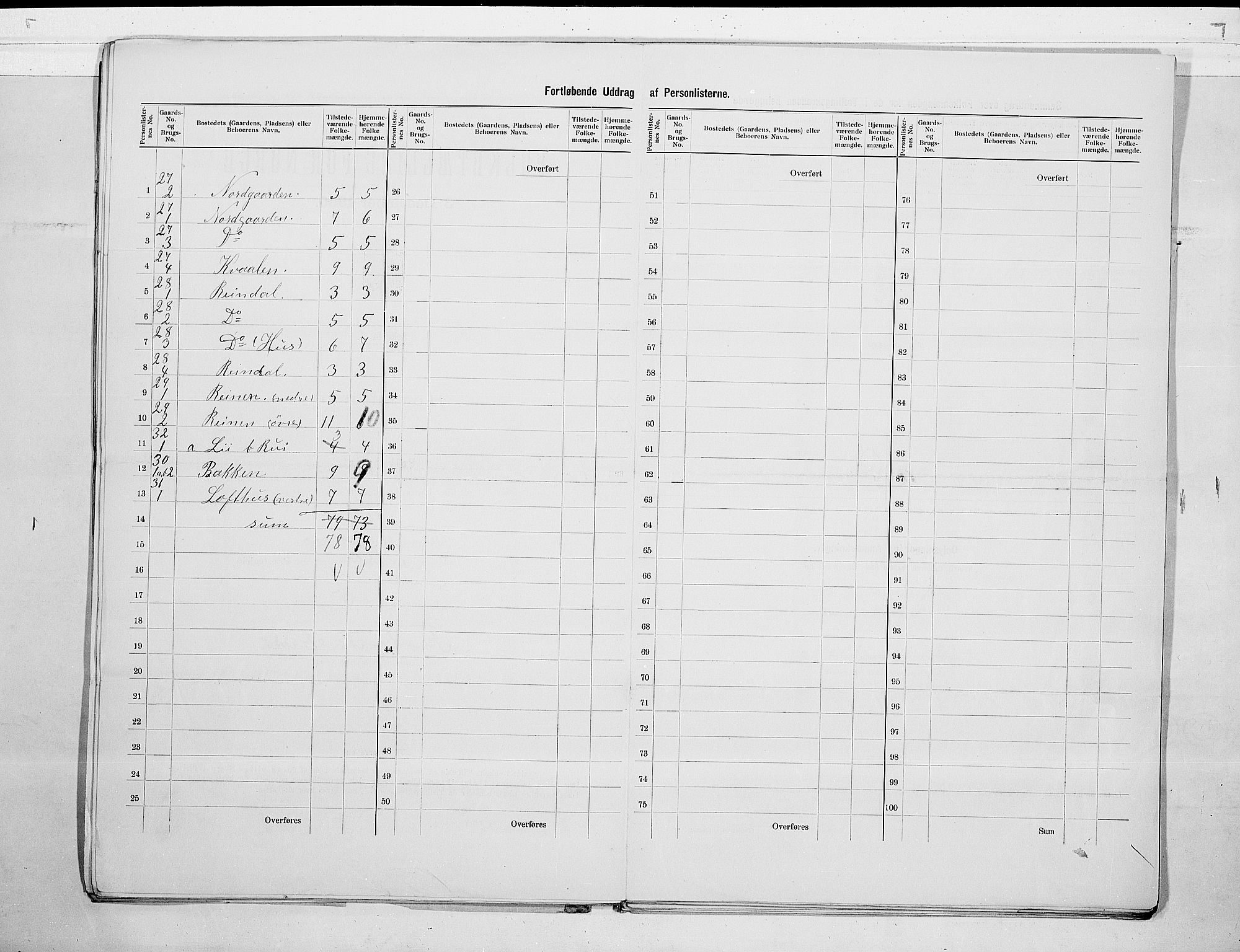 SAKO, 1900 census for Mo, 1900, p. 15