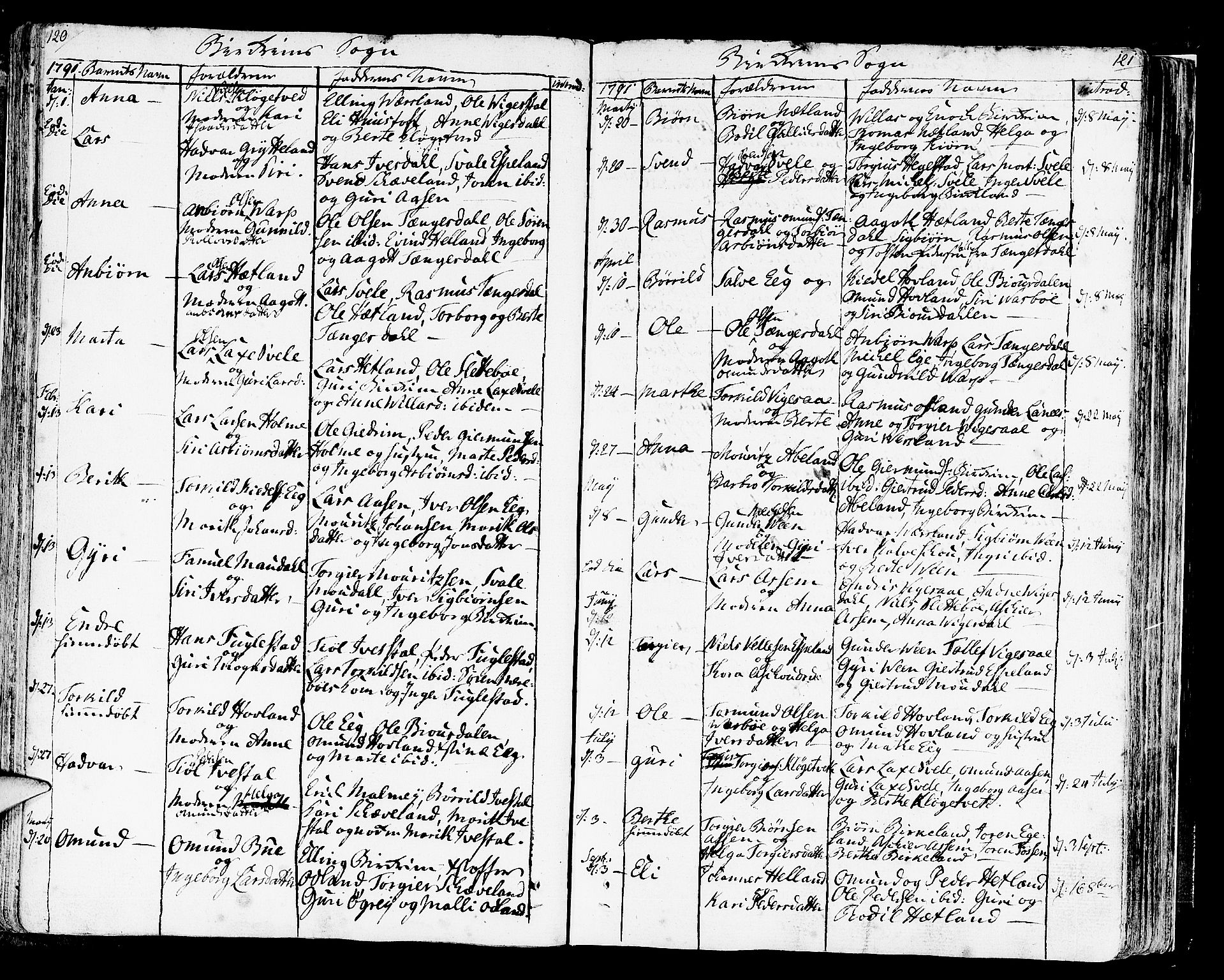 Helleland sokneprestkontor, SAST/A-101810: Parish register (official) no. A 3 /2, 1791-1817, p. 120-121