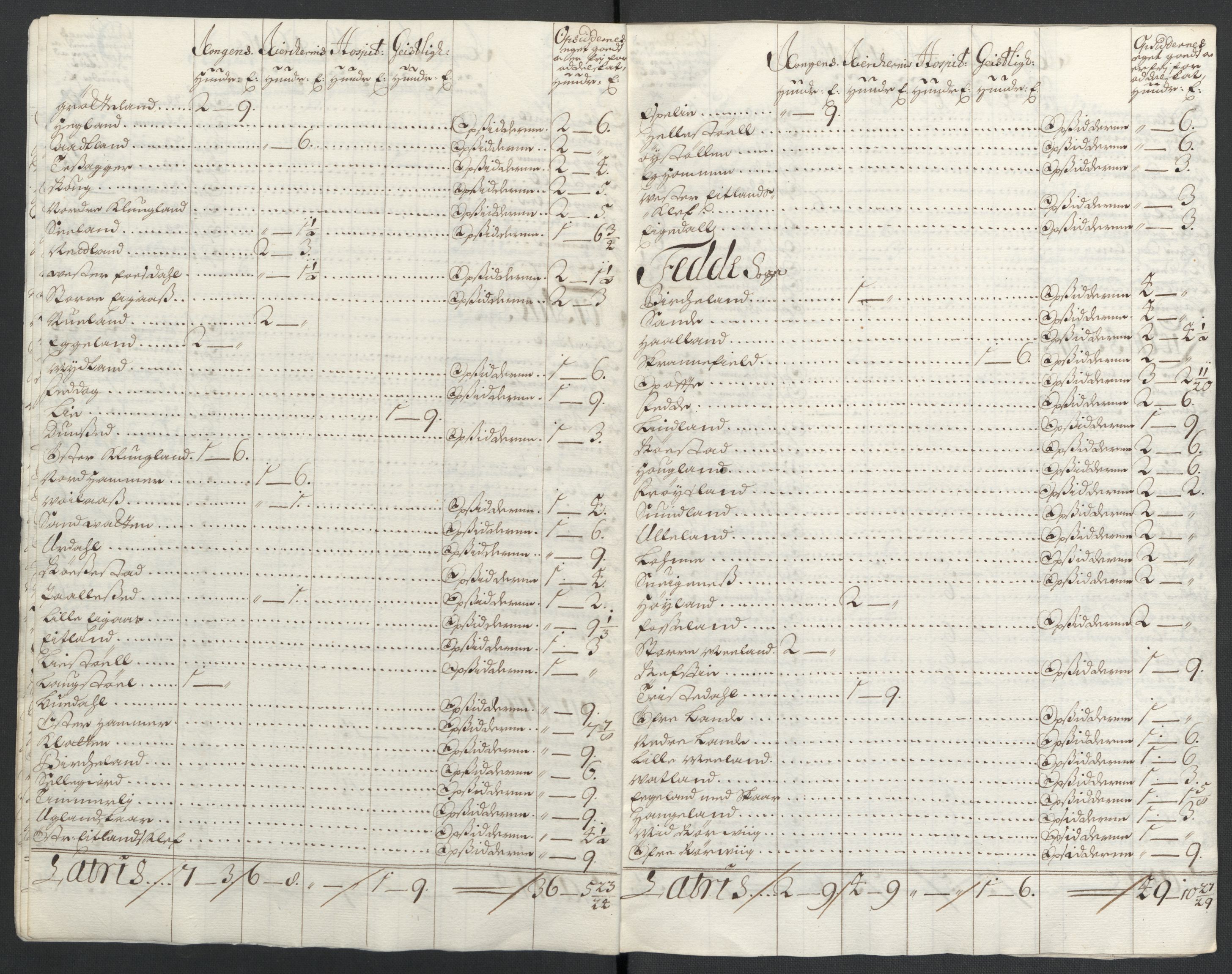 Rentekammeret inntil 1814, Reviderte regnskaper, Fogderegnskap, RA/EA-4092/R43/L2549: Fogderegnskap Lista og Mandal, 1701-1702, p. 141