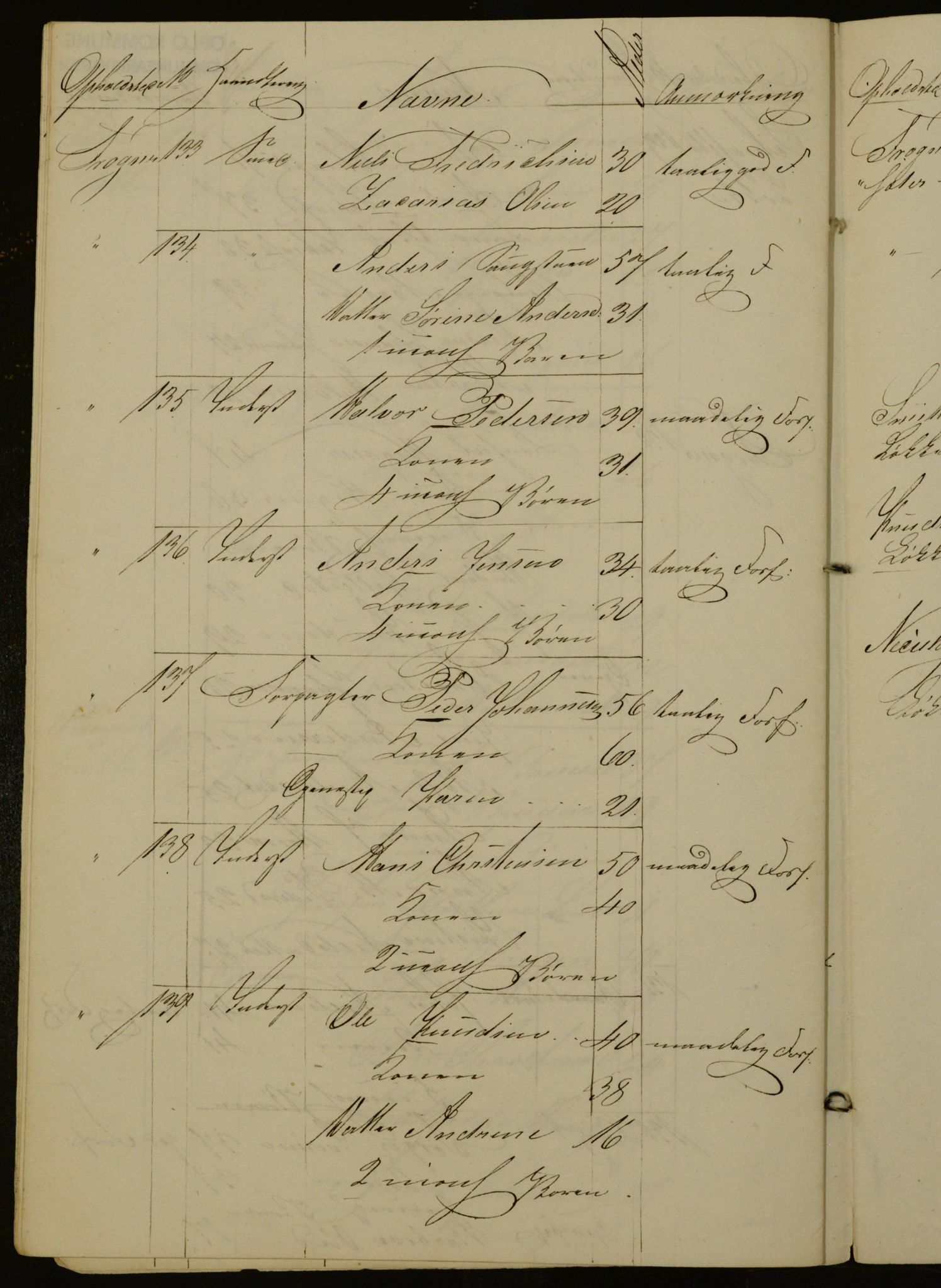 OBA, Census for Aker 1842, 1842