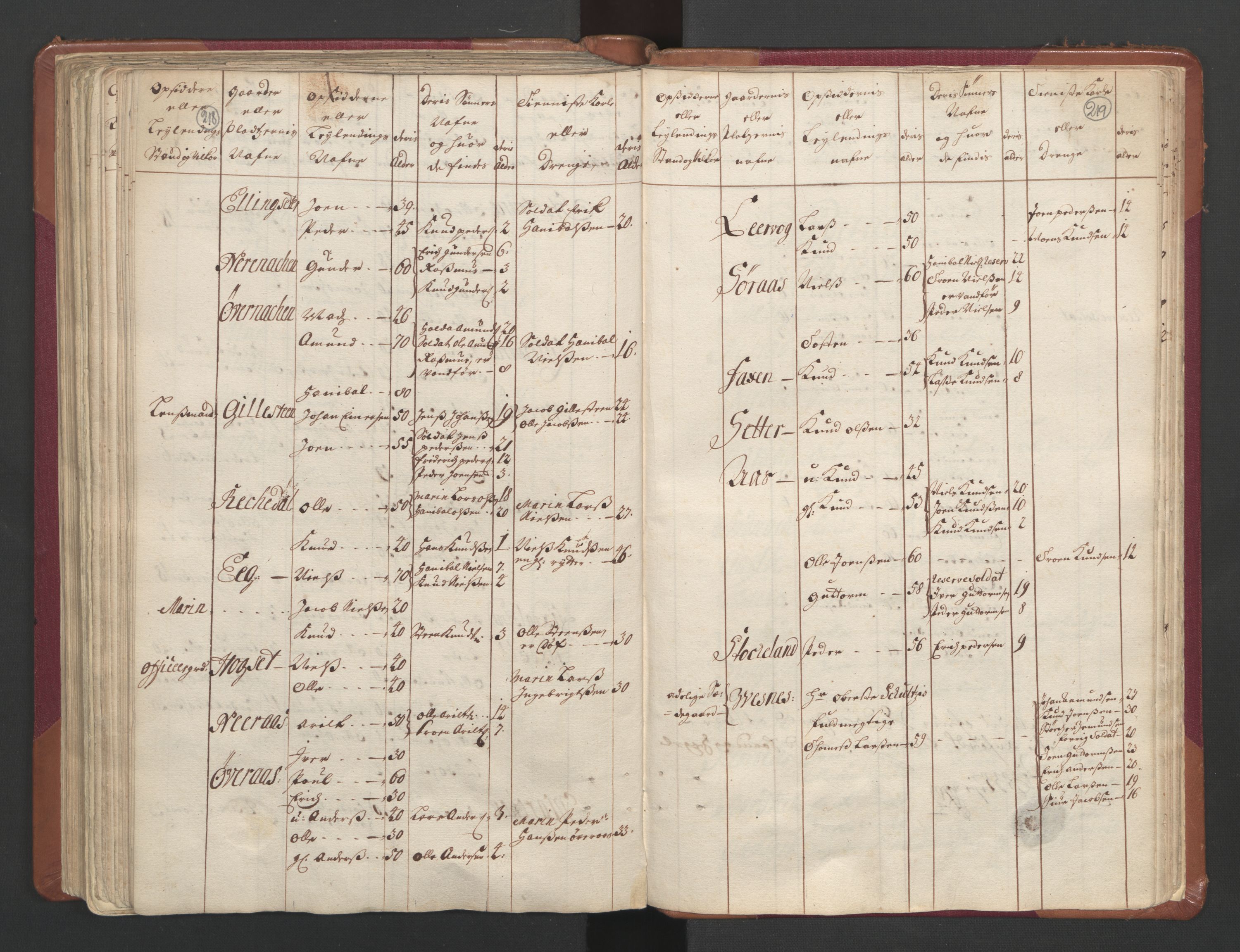 RA, Census (manntall) 1701, no. 11: Nordmøre fogderi and Romsdal fogderi, 1701, p. 218-219