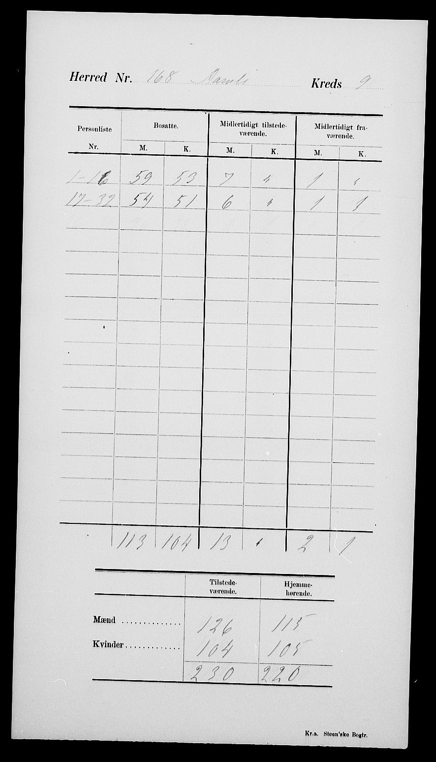 SAK, 1900 census for Åmli, 1900, p. 15