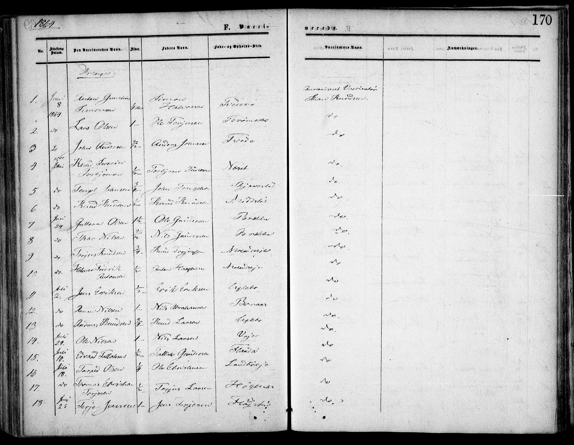 Austre Moland sokneprestkontor, SAK/1111-0001/F/Fa/Faa/L0008: Parish register (official) no. A 8, 1858-1868, p. 170
