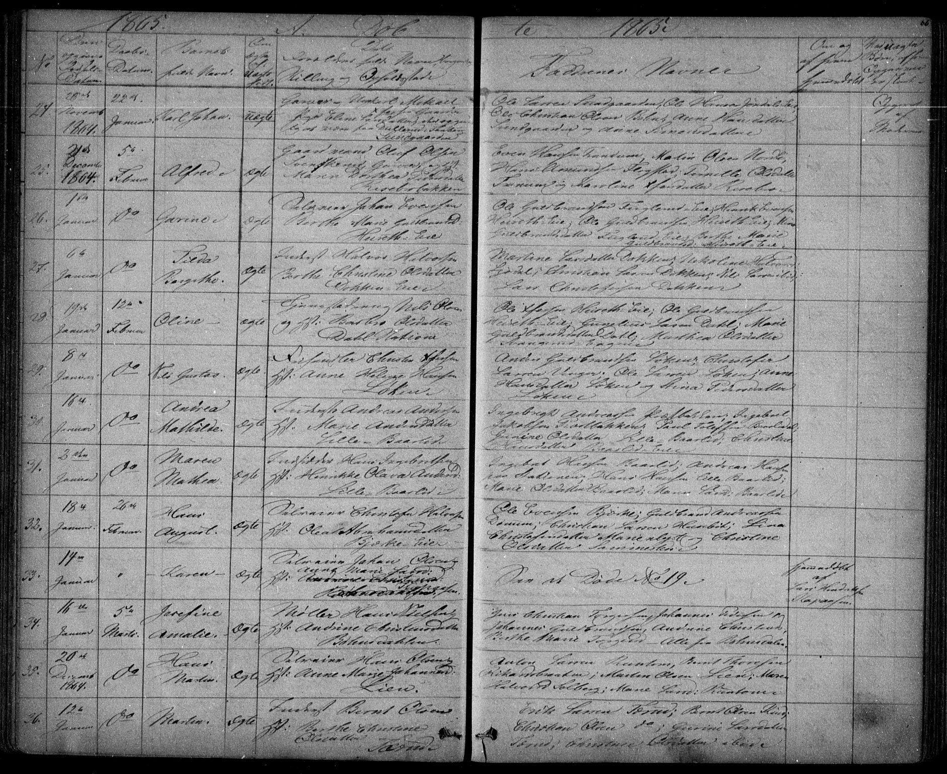 Eidsvoll prestekontor Kirkebøker, AV/SAO-A-10888/G/Ga/L0001: Parish register (copy) no. I 1, 1861-1866, p. 66