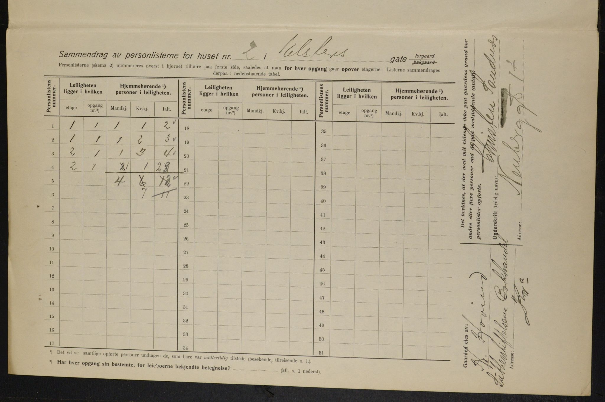 OBA, Municipal Census 1915 for Kristiania, 1915, p. 20427