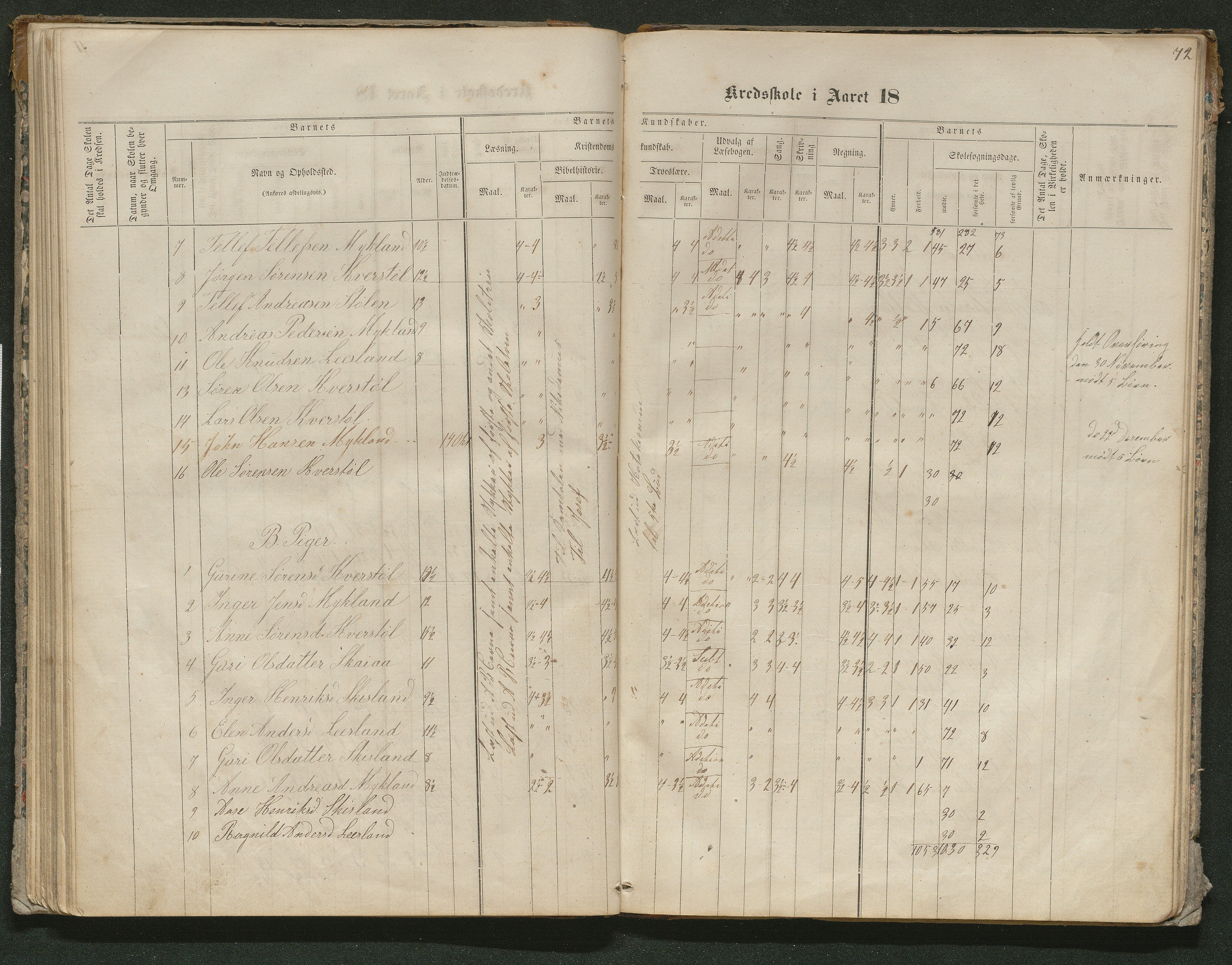 Iveland kommune, De enkelte kretsene/Skolene, AAKS/KA0935-550/A_10/L0005: Skoleprotokoll for Frøyså og Mykland krets, 1864-1881, p. 72