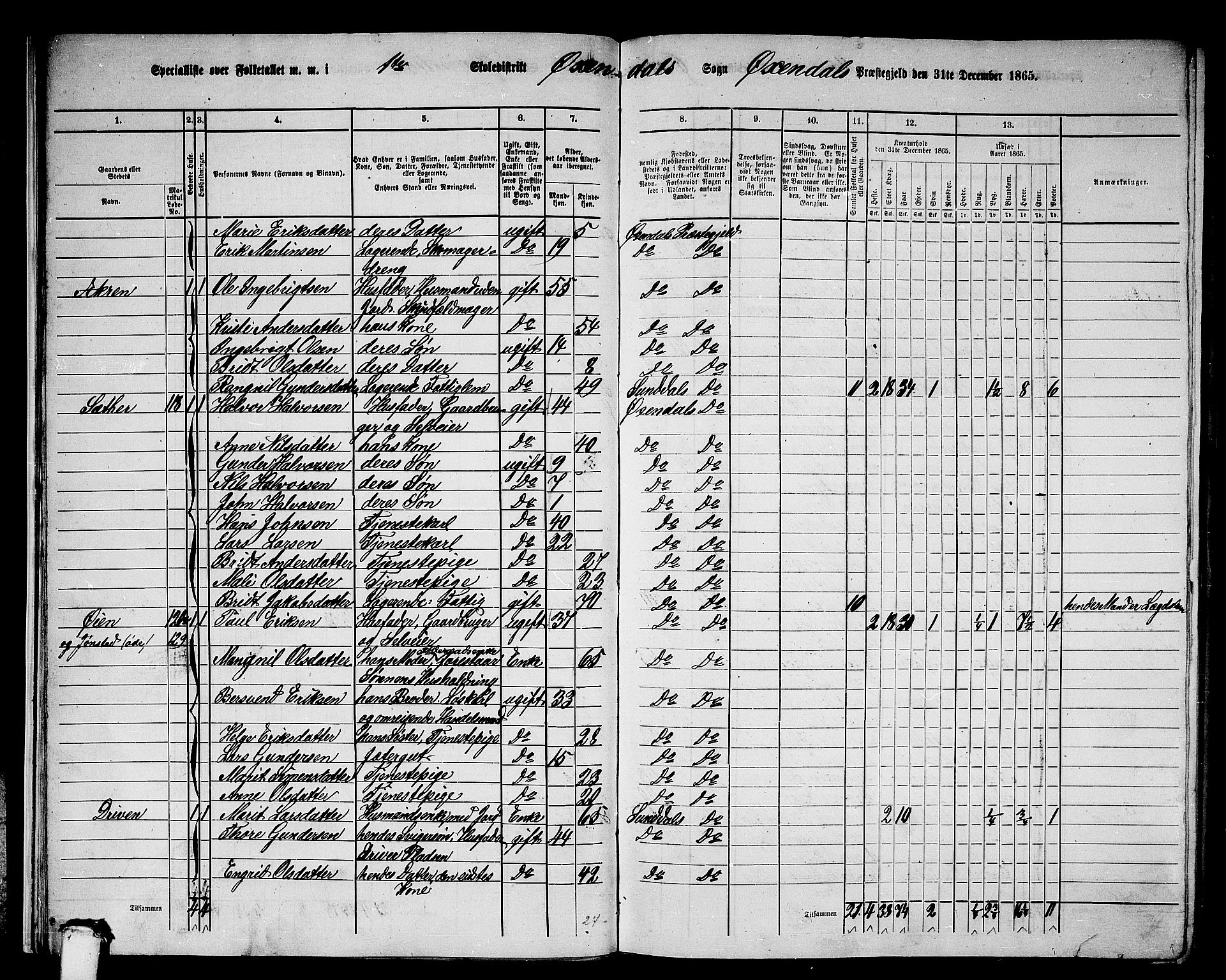 RA, 1865 census for Øksendal, 1865, p. 15