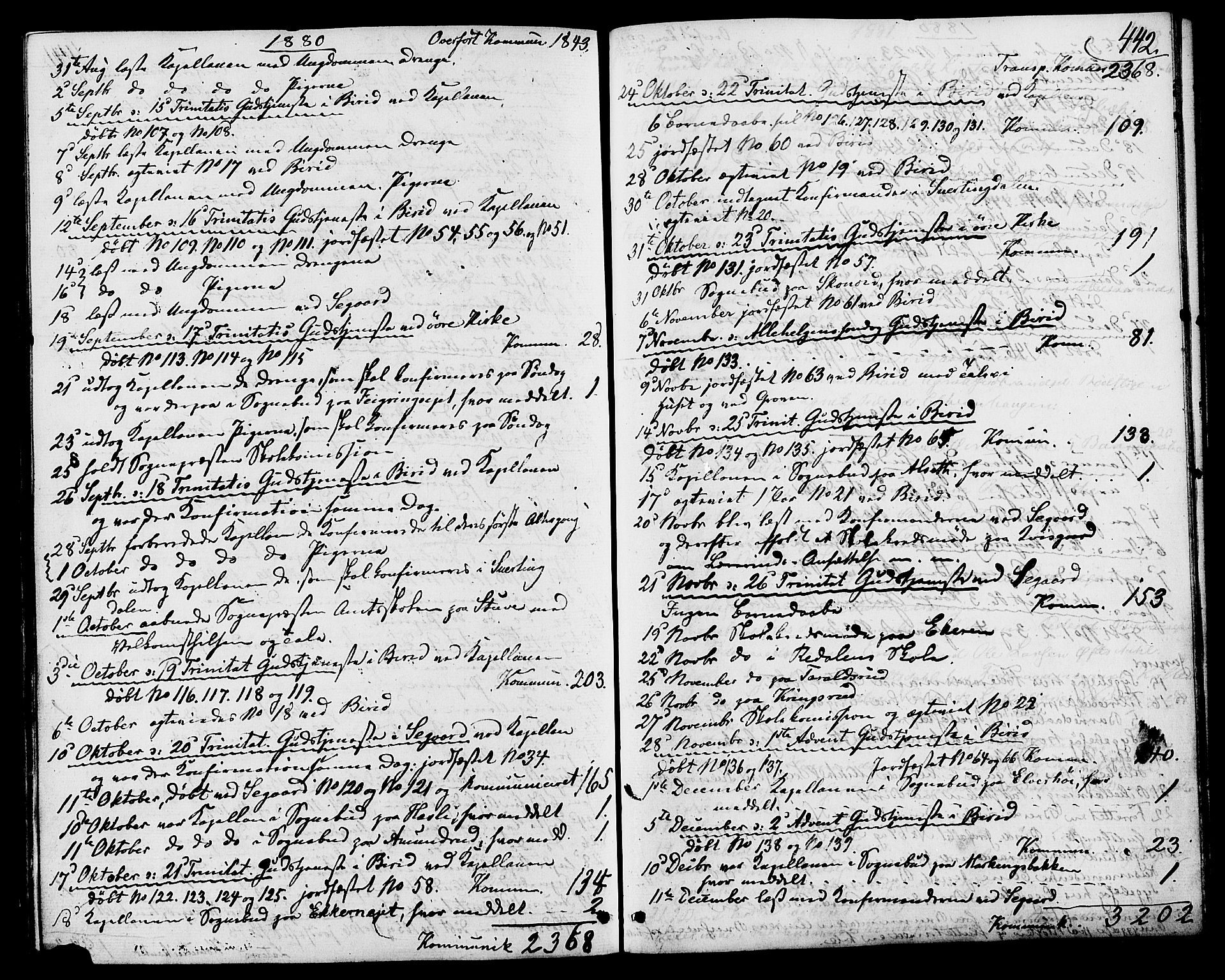 Biri prestekontor, AV/SAH-PREST-096/H/Ha/Haa/L0006: Parish register (official) no. 6, 1877-1886, p. 442