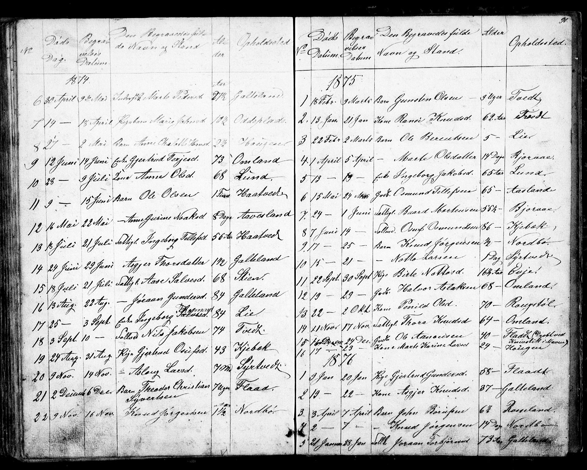 Evje sokneprestkontor, SAK/1111-0008/F/Fb/Fba/L0002: Parish register (copy) no. B 2, 1849-1896, p. 90