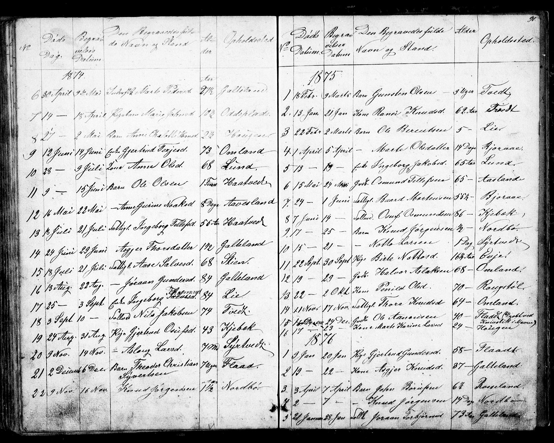 Evje sokneprestkontor, AV/SAK-1111-0008/F/Fb/Fba/L0002: Parish register (copy) no. B 2, 1849-1896, p. 90