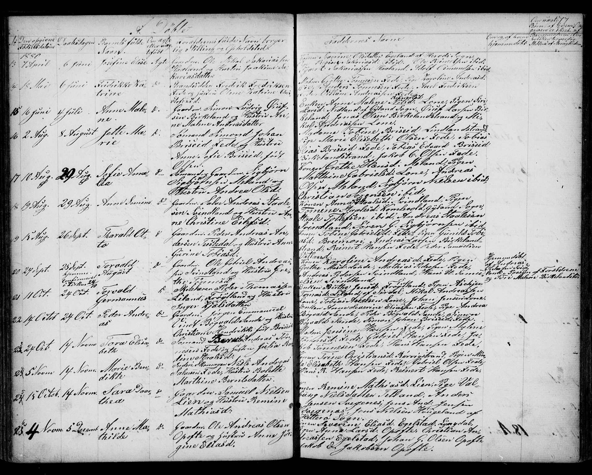 Kvinesdal sokneprestkontor, SAK/1111-0026/F/Fb/Fba/L0003: Parish register (copy) no. B 3, 1858-1893, p. 77