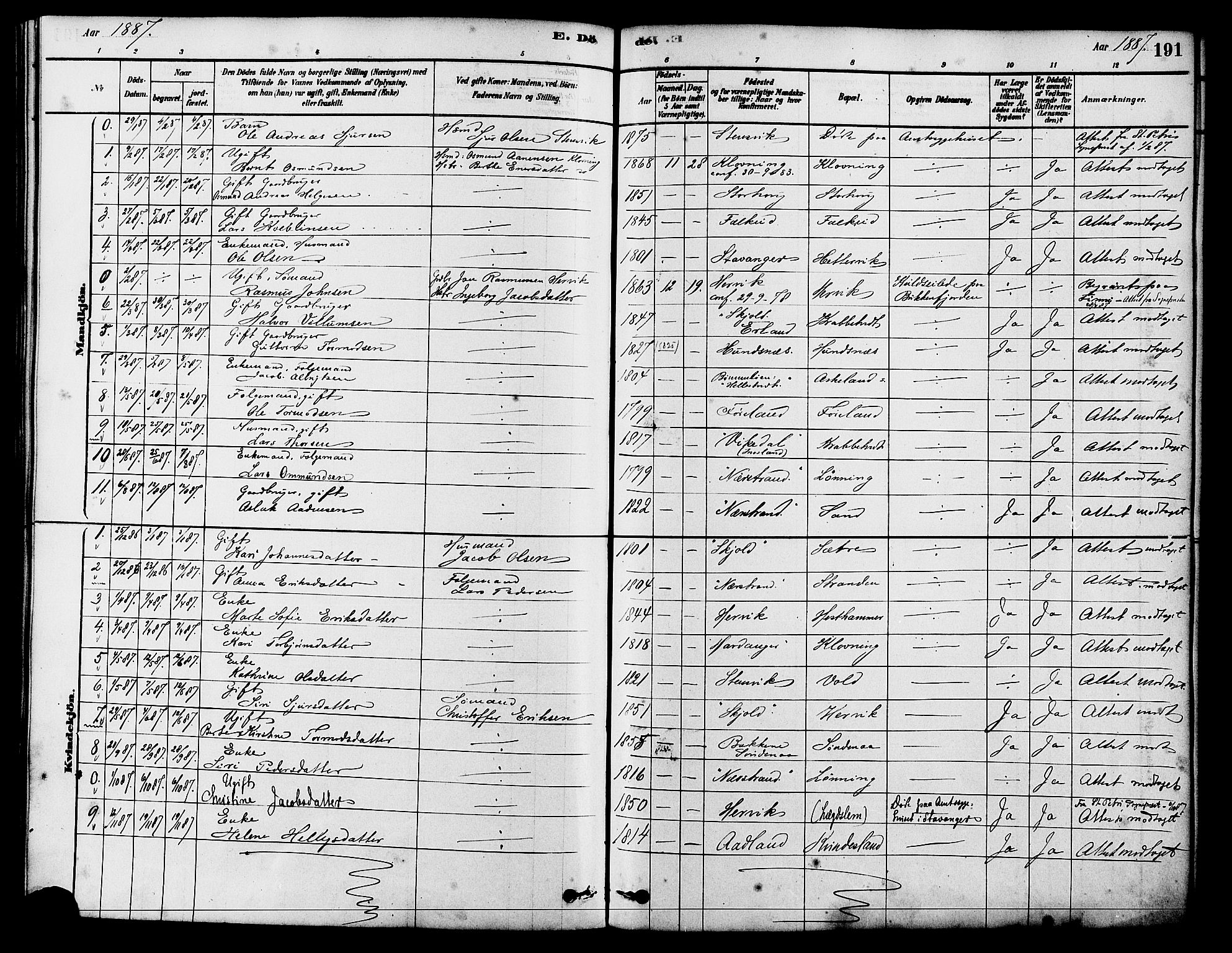 Tysvær sokneprestkontor, SAST/A -101864/H/Ha/Haa/L0006: Parish register (official) no. A 6, 1878-1896, p. 191