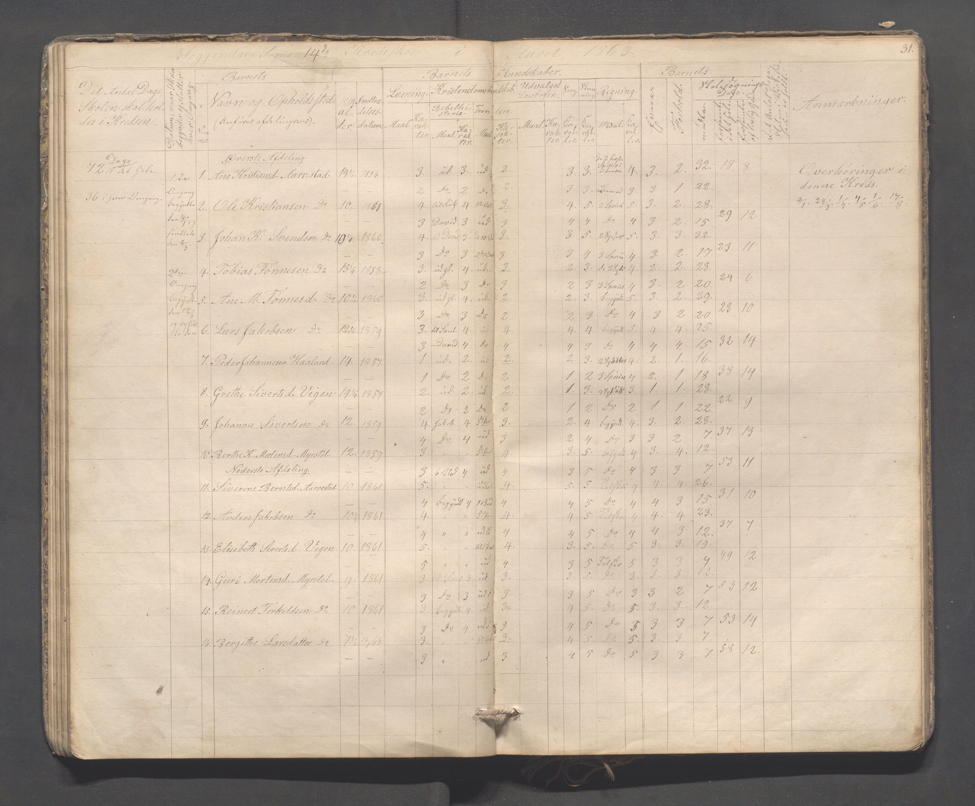 Sokndal kommune- Skolestyret/Skolekontoret, IKAR/K-101142/H/L0009: Skoleprotokoll - Mydland, Årrestad, Årsvoll, 1857-1872, p. 31