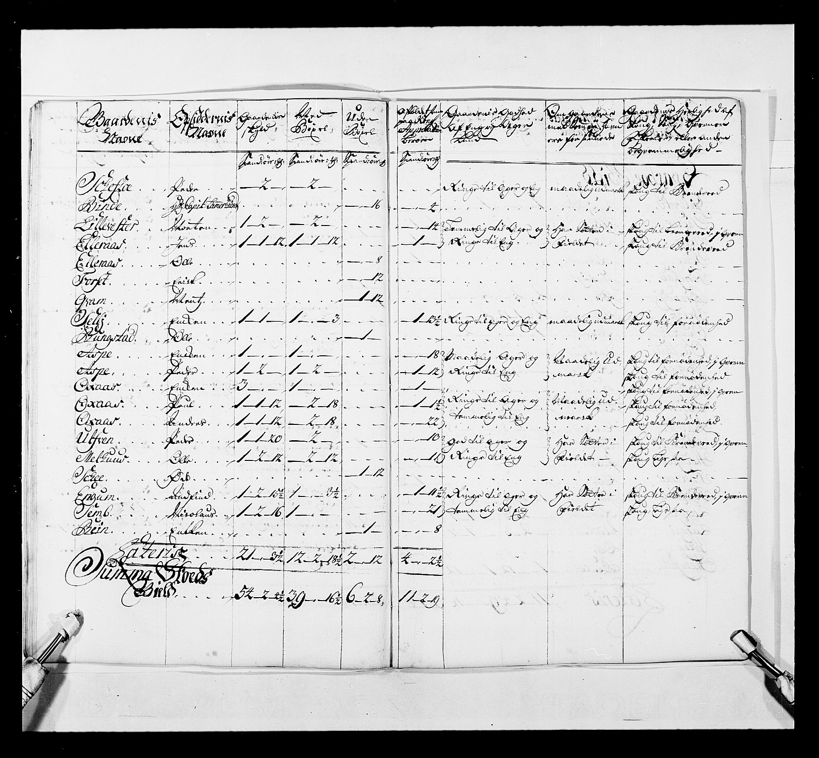 Stattholderembetet 1572-1771, AV/RA-EA-2870/Ek/L0041/0001: Jordebøker o.a. 1720-1728 vedkommende krongodset: / Krongods i Trøndelag med Romsdal, Nordmøre og Namdal, 1726-1727, p. 369