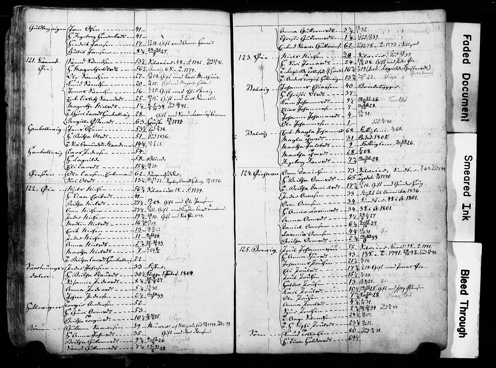 , Census 1835 for Hjelmeland, 1835, p. 22