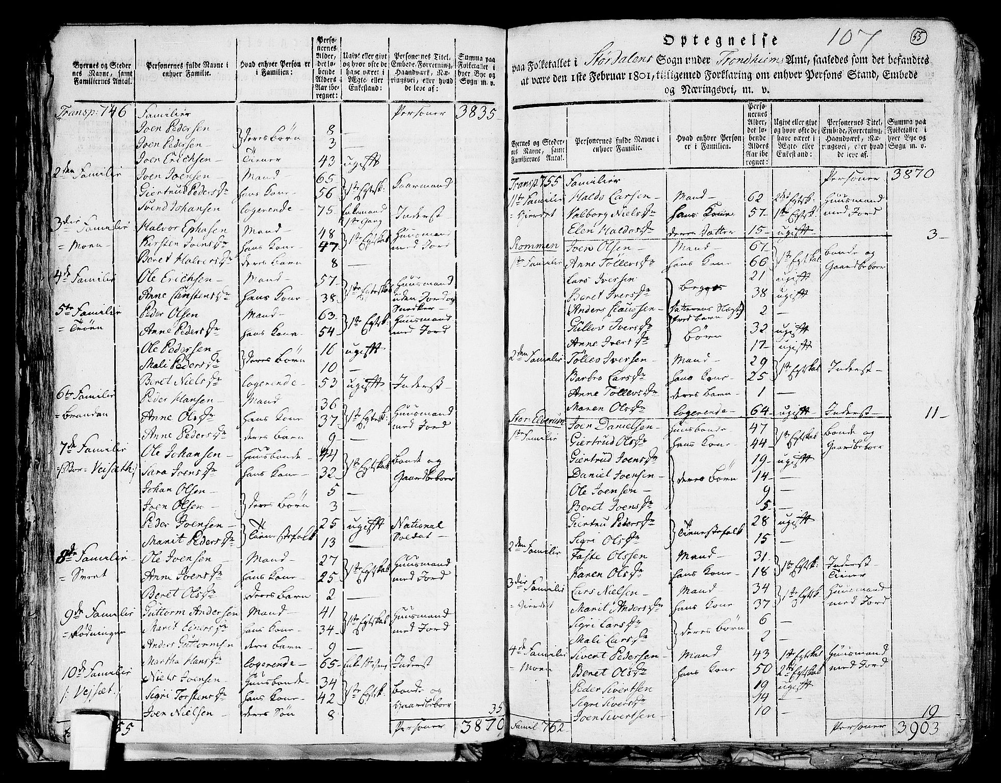 RA, 1801 census for 1714P Stjørdal, 1801, p. 54b-55a