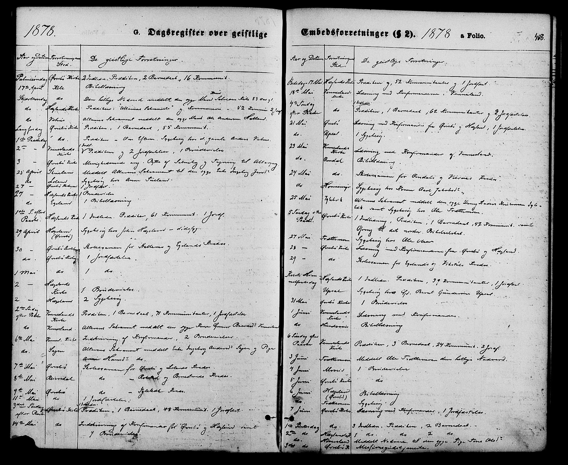 Vennesla sokneprestkontor, SAK/1111-0045/Fa/Fac/L0008: Parish register (official) no. A 8, 1874-1883, p. 468