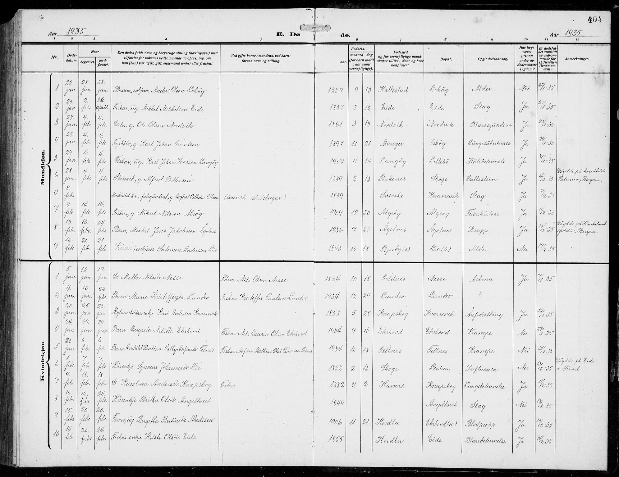 Fjell sokneprestembete, SAB/A-75301/H/Hab: Parish register (copy) no. A  6, 1918-1936, p. 404
