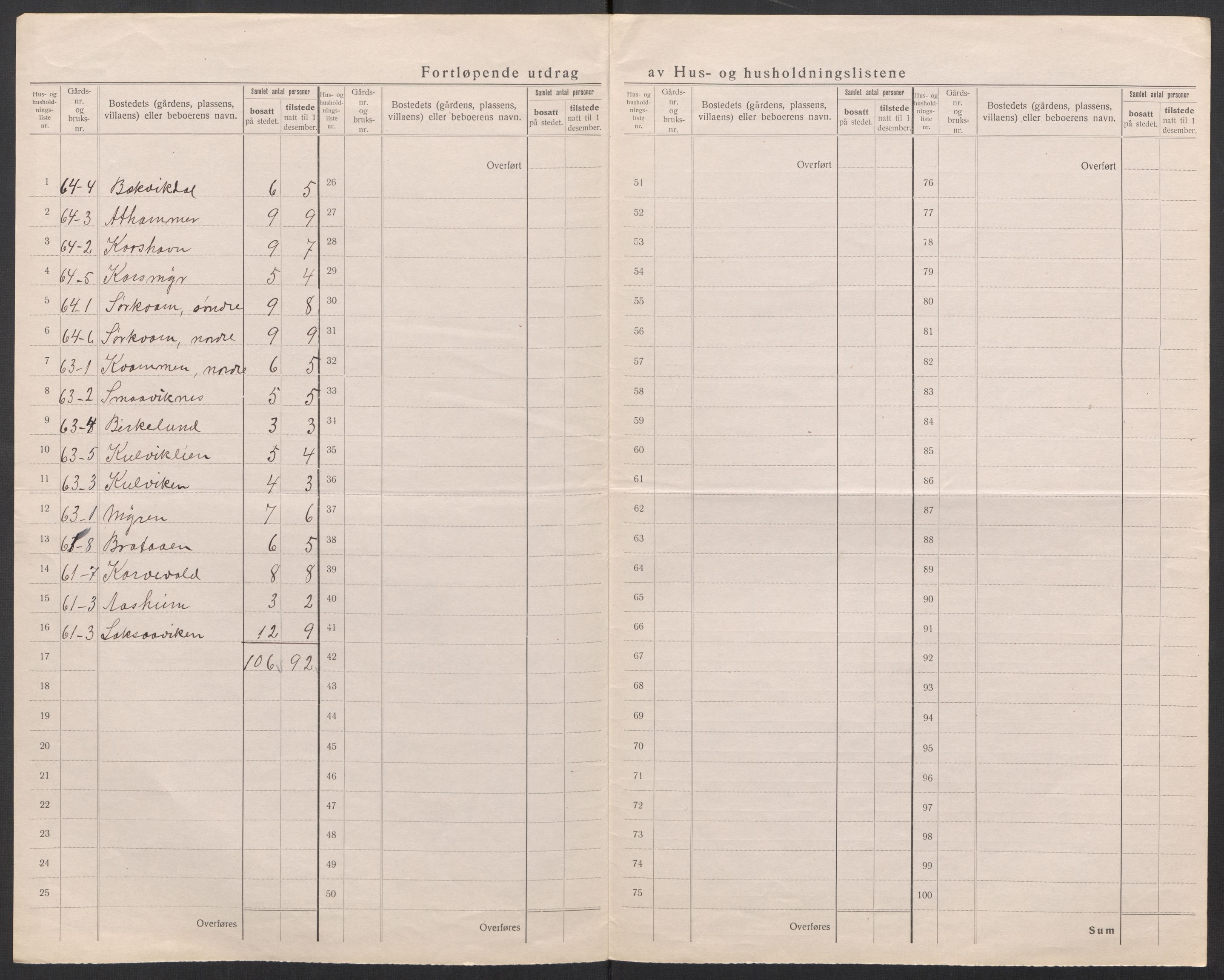 SAT, 1920 census for Sandstad, 1920, p. 19