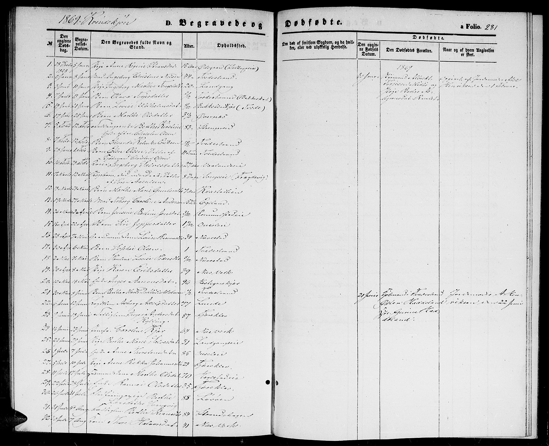 Holt sokneprestkontor, AV/SAK-1111-0021/F/Fb/L0008: Parish register (copy) no. B 8, 1858-1871, p. 281