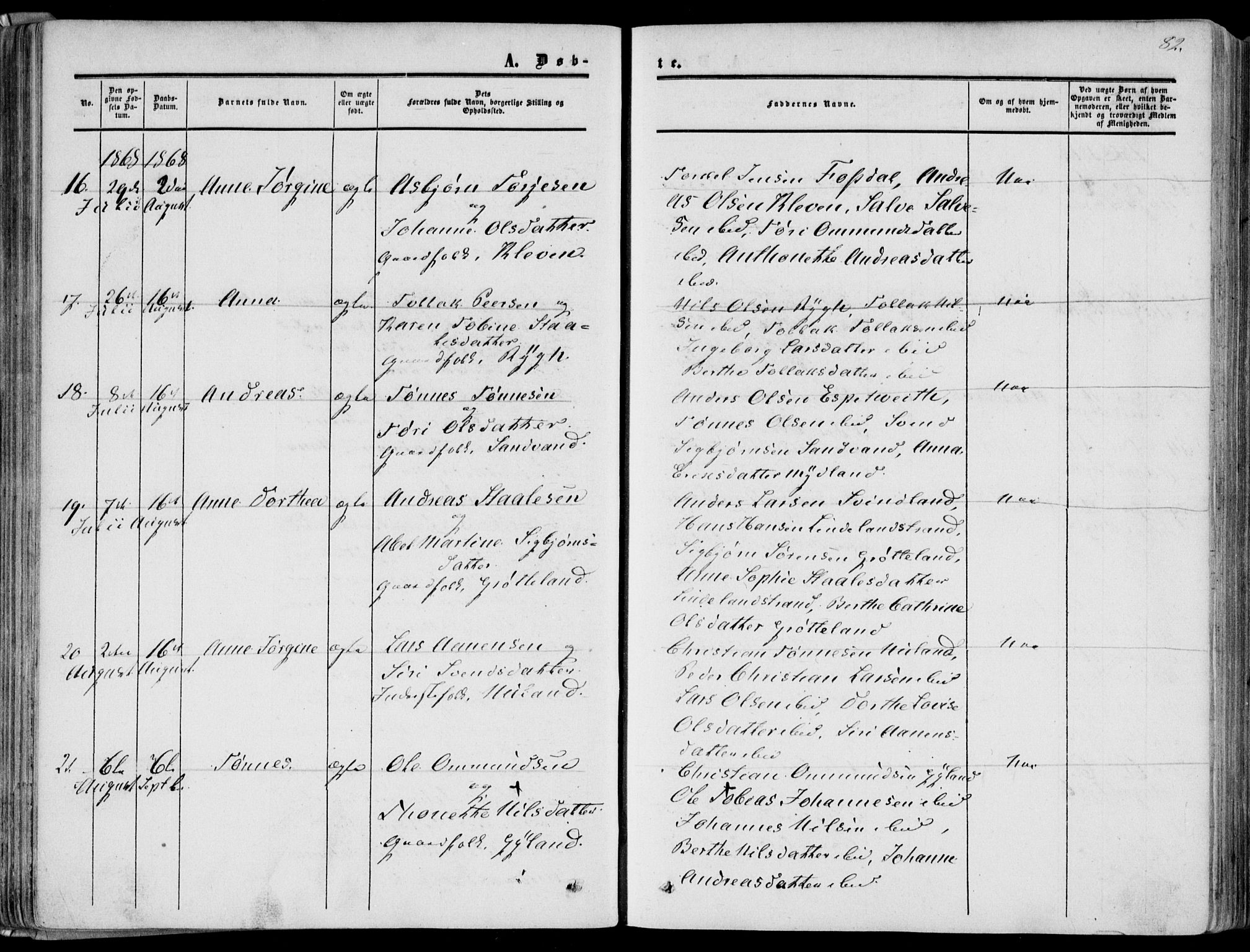 Bakke sokneprestkontor, AV/SAK-1111-0002/F/Fa/Fab/L0002: Parish register (official) no. A 2, 1855-1884, p. 82