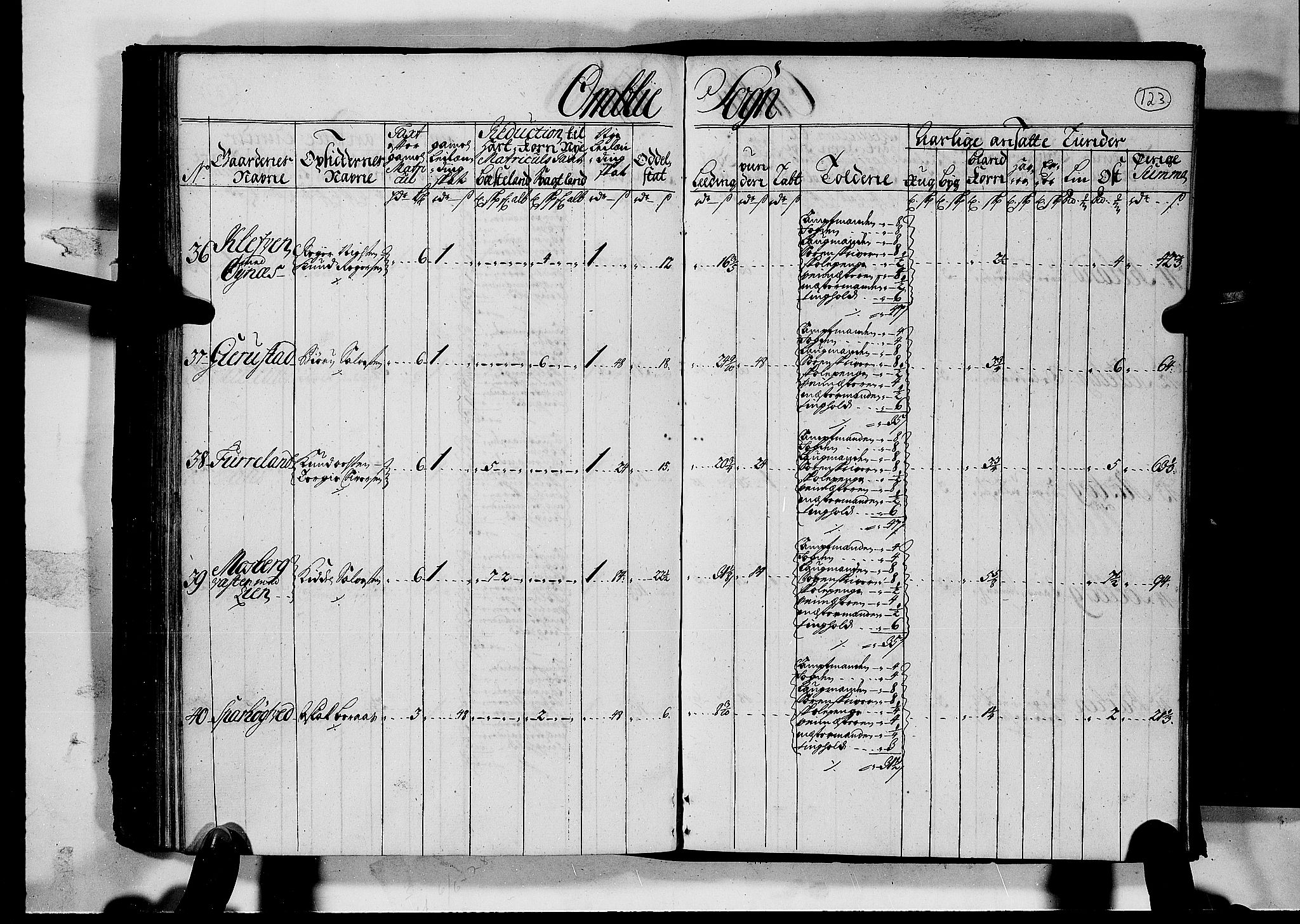 Rentekammeret inntil 1814, Realistisk ordnet avdeling, AV/RA-EA-4070/N/Nb/Nbf/L0126: Råbyggelag matrikkelprotokoll, 1723, p. 128